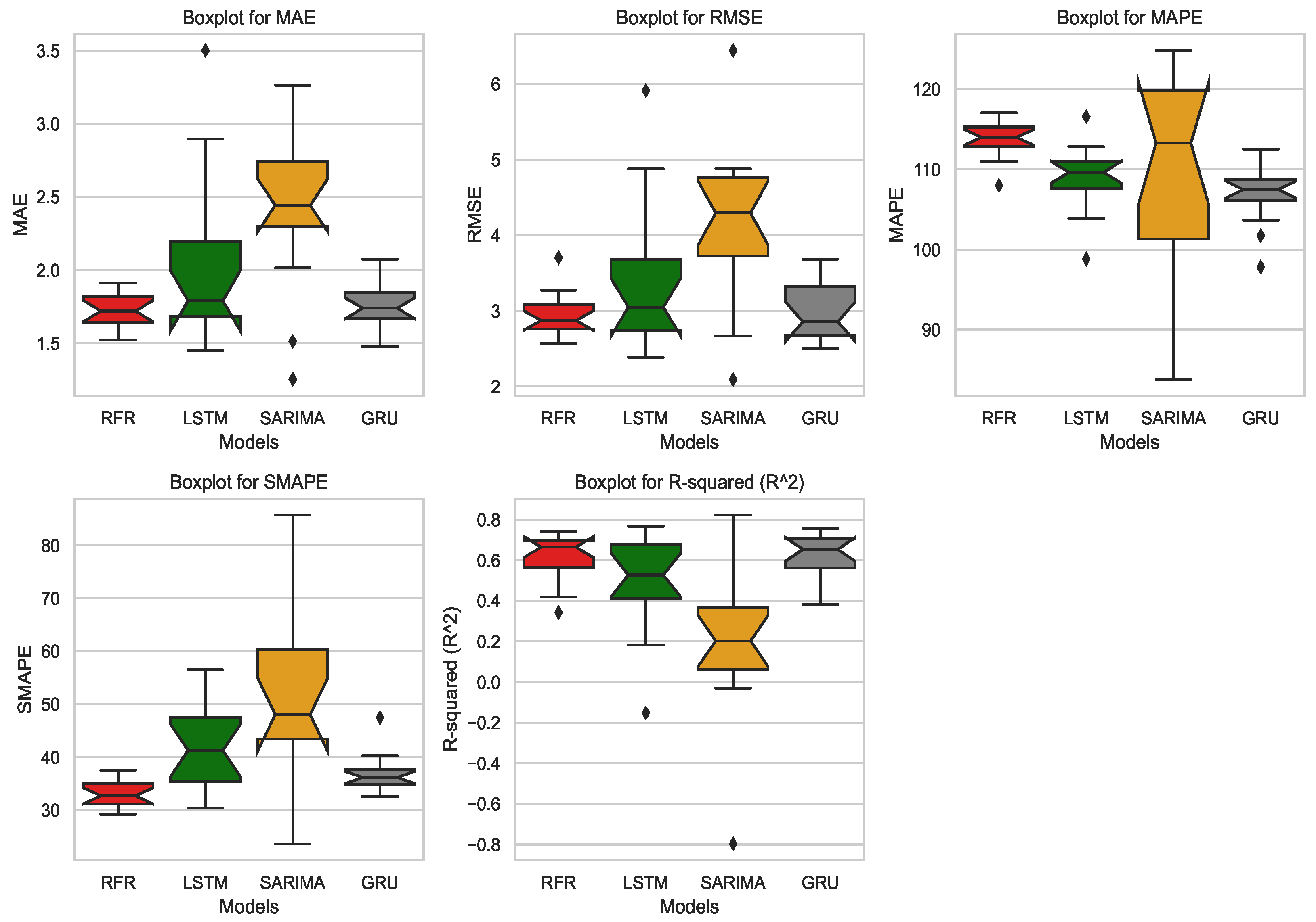 Hydrology 11 00066 g012