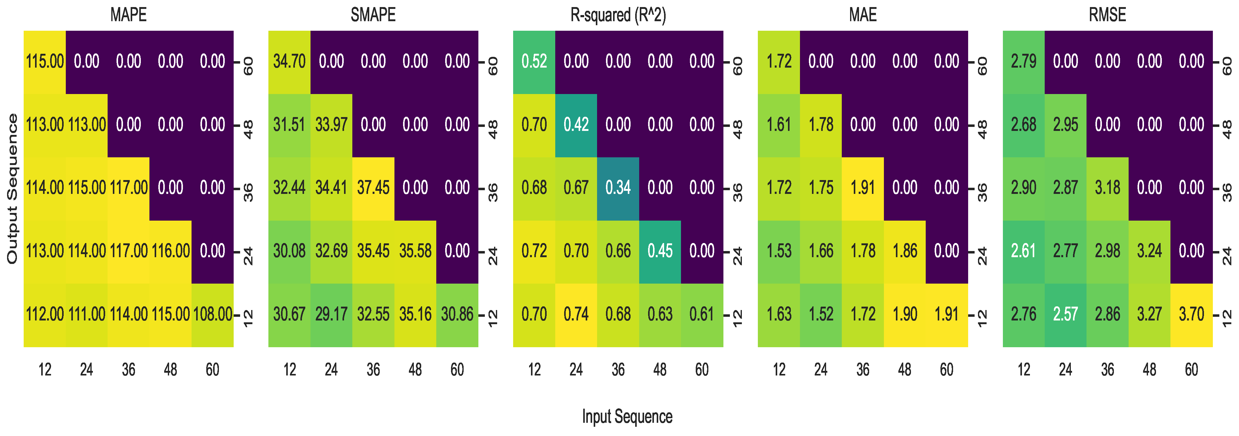 Hydrology 11 00066 g018