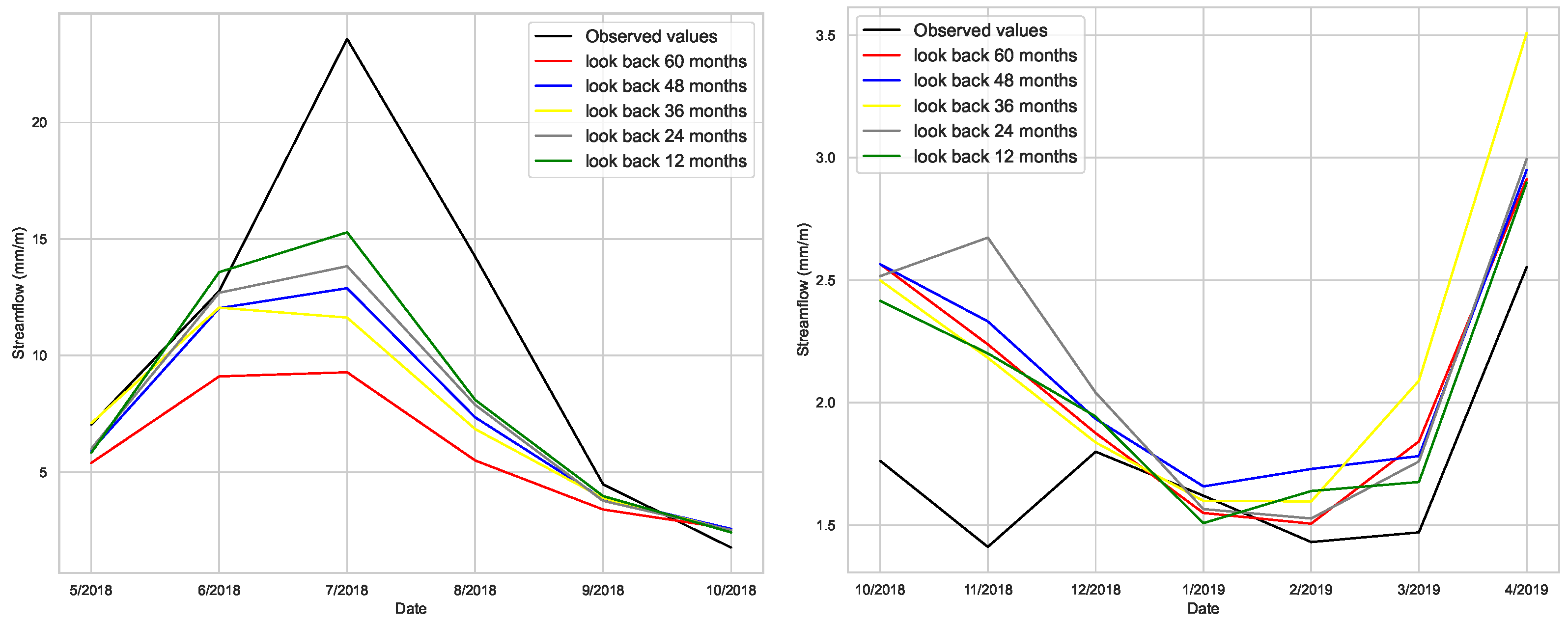 Hydrology 11 00066 g019