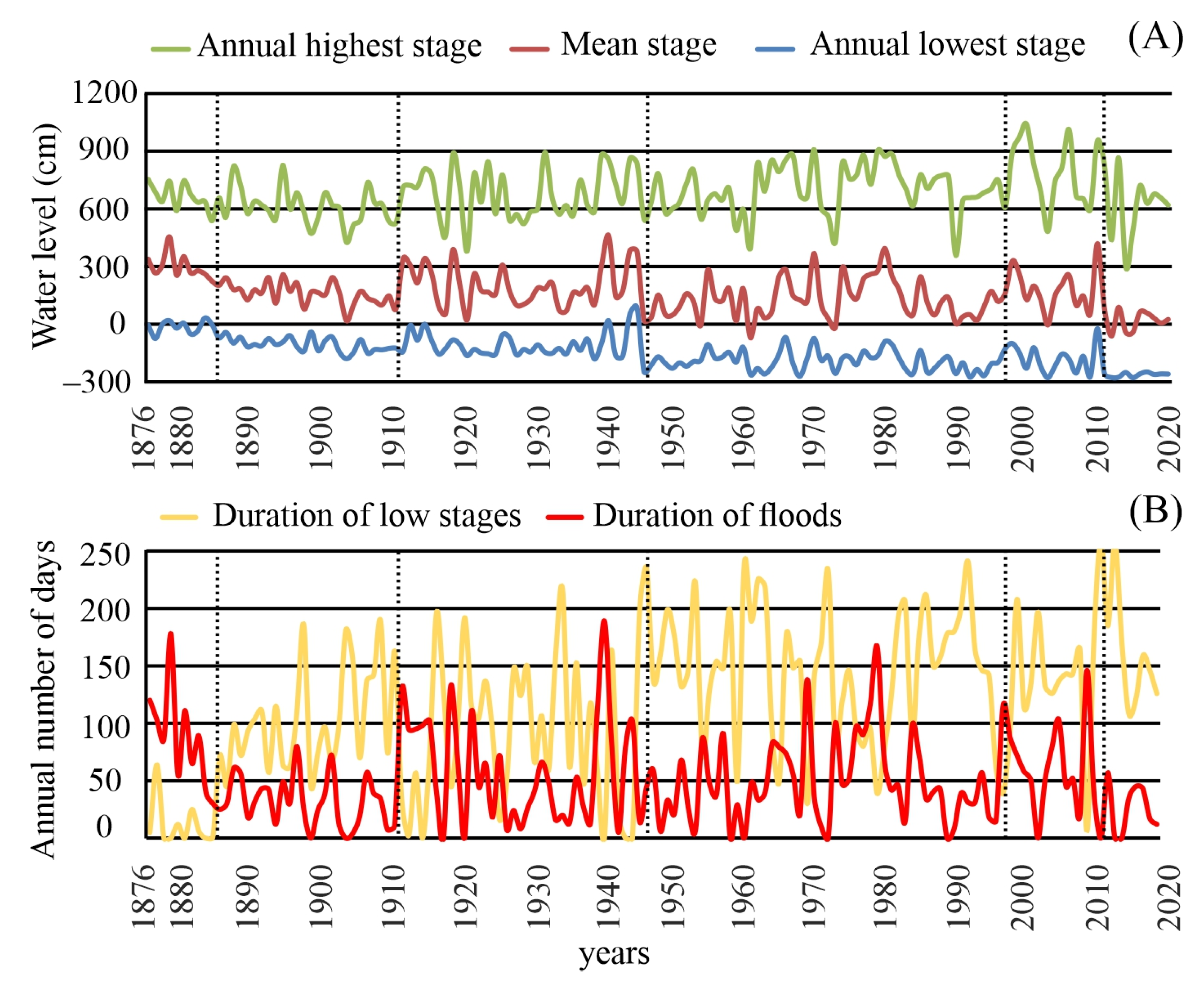 Hydrology 11 00067 g003