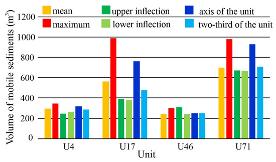 Hydrology 11 00067 g0a1