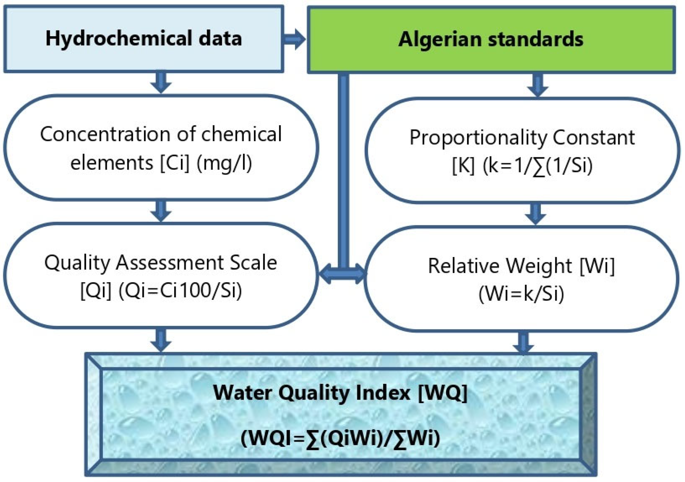Hydrology 11 00071 g003