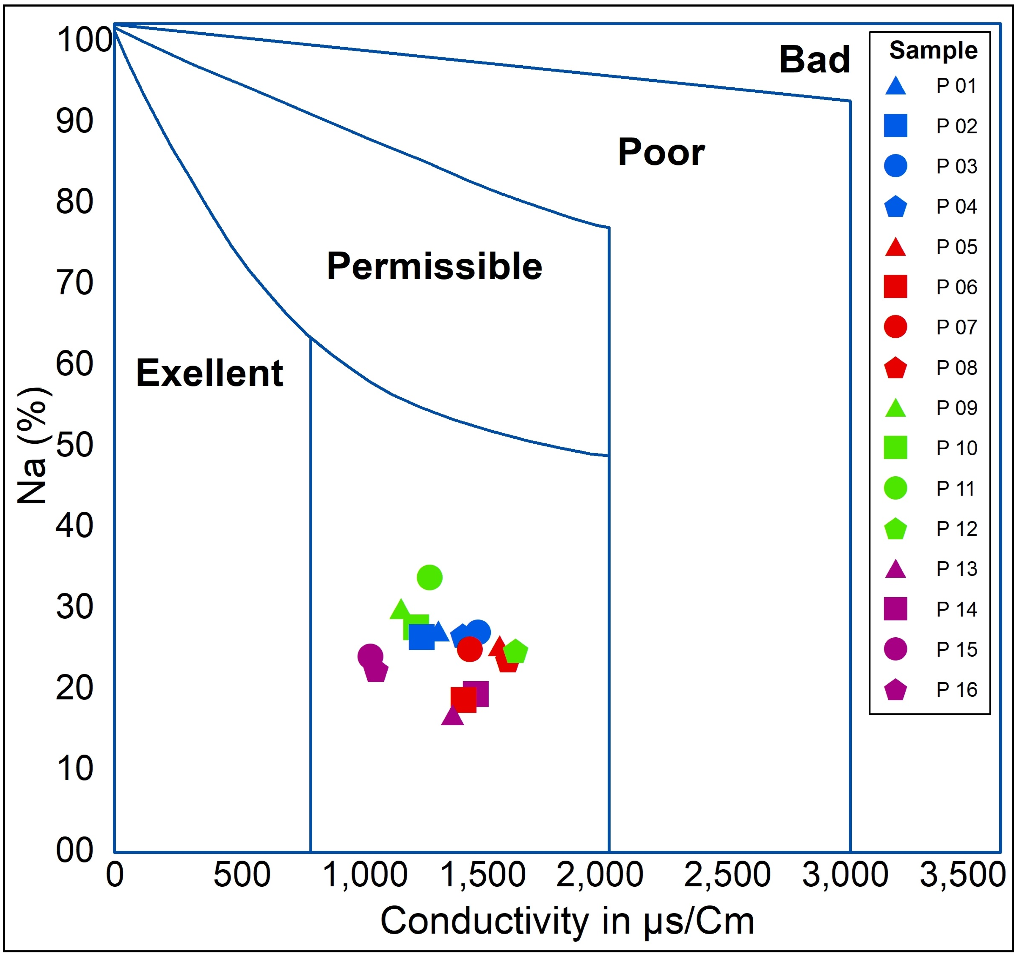 Hydrology 11 00071 g007