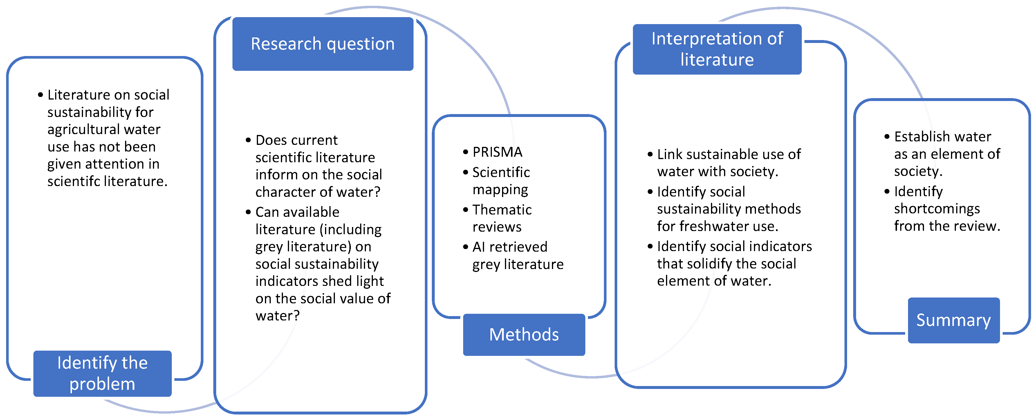 Hydrology 11 00072 g001