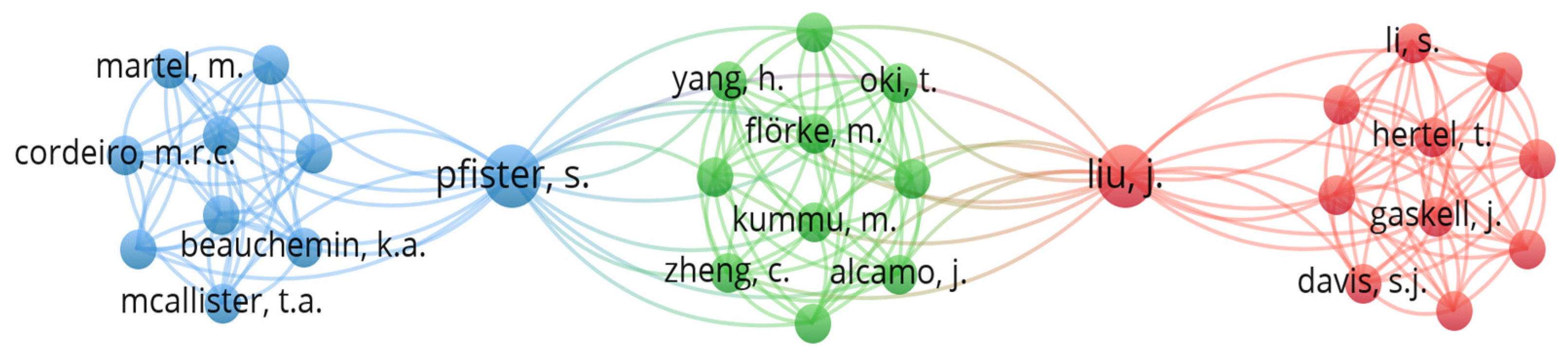 Hydrology 11 00072 g003