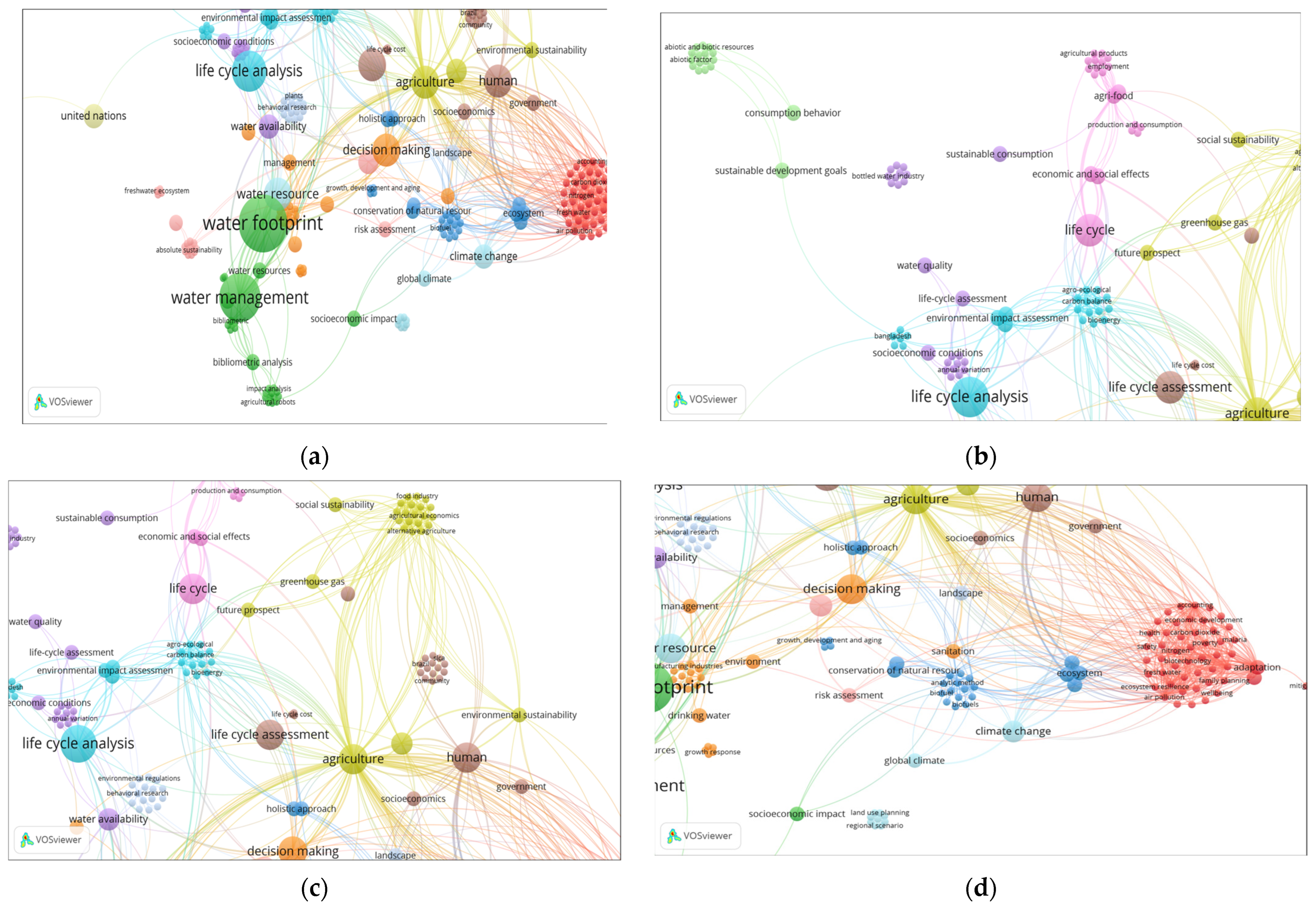 Hydrology 11 00072 g005