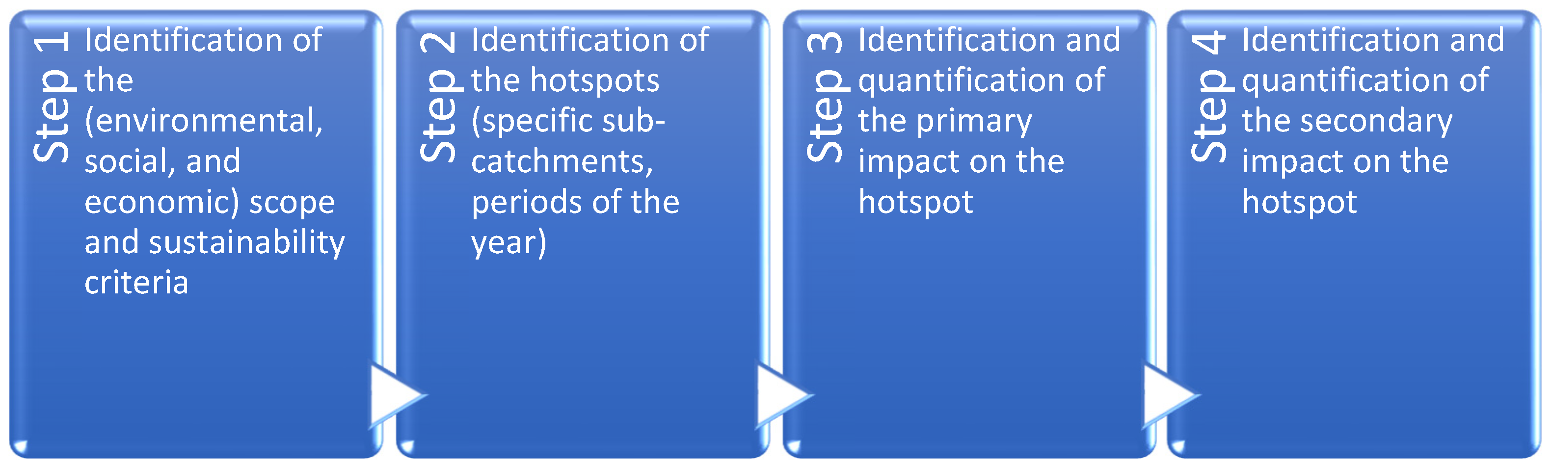 Hydrology 11 00072 g006