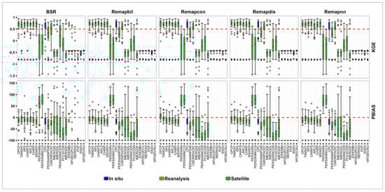 Hydrology 11 00075 g0a2