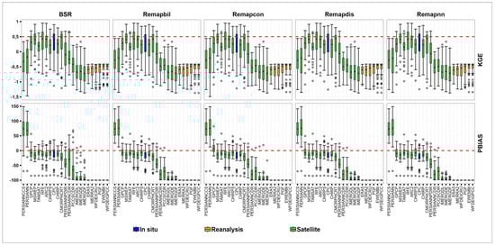 Hydrology 11 00075 g0a3