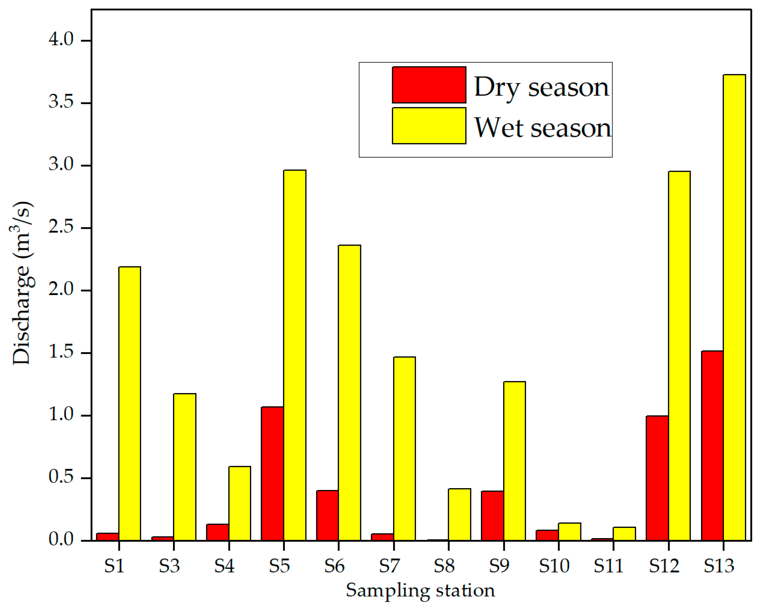 Hydrology 11 00078 g002 Hydrology 11 00078 g002