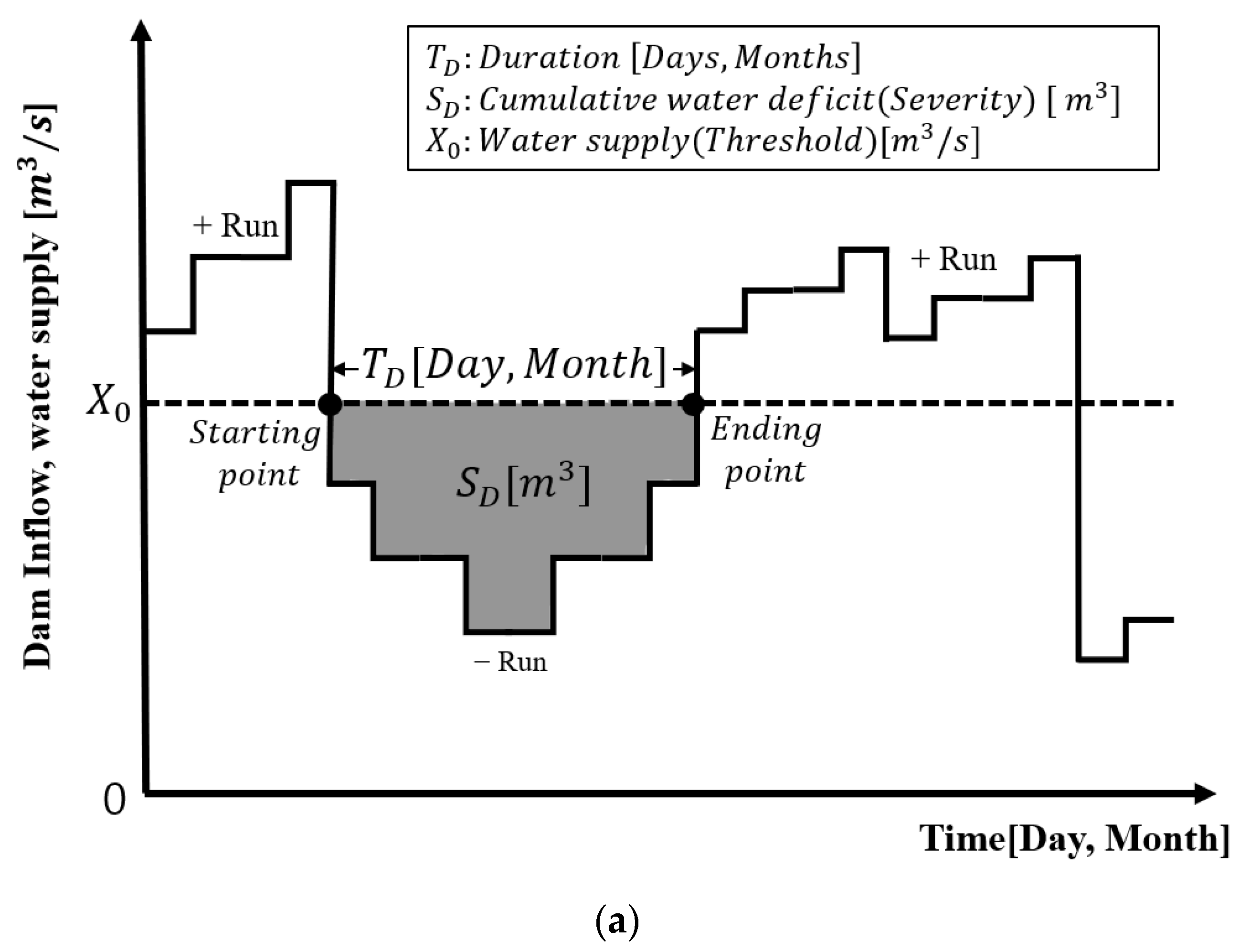 Hydrology 11 00079 g003a Hydrology 11 00079 g003a