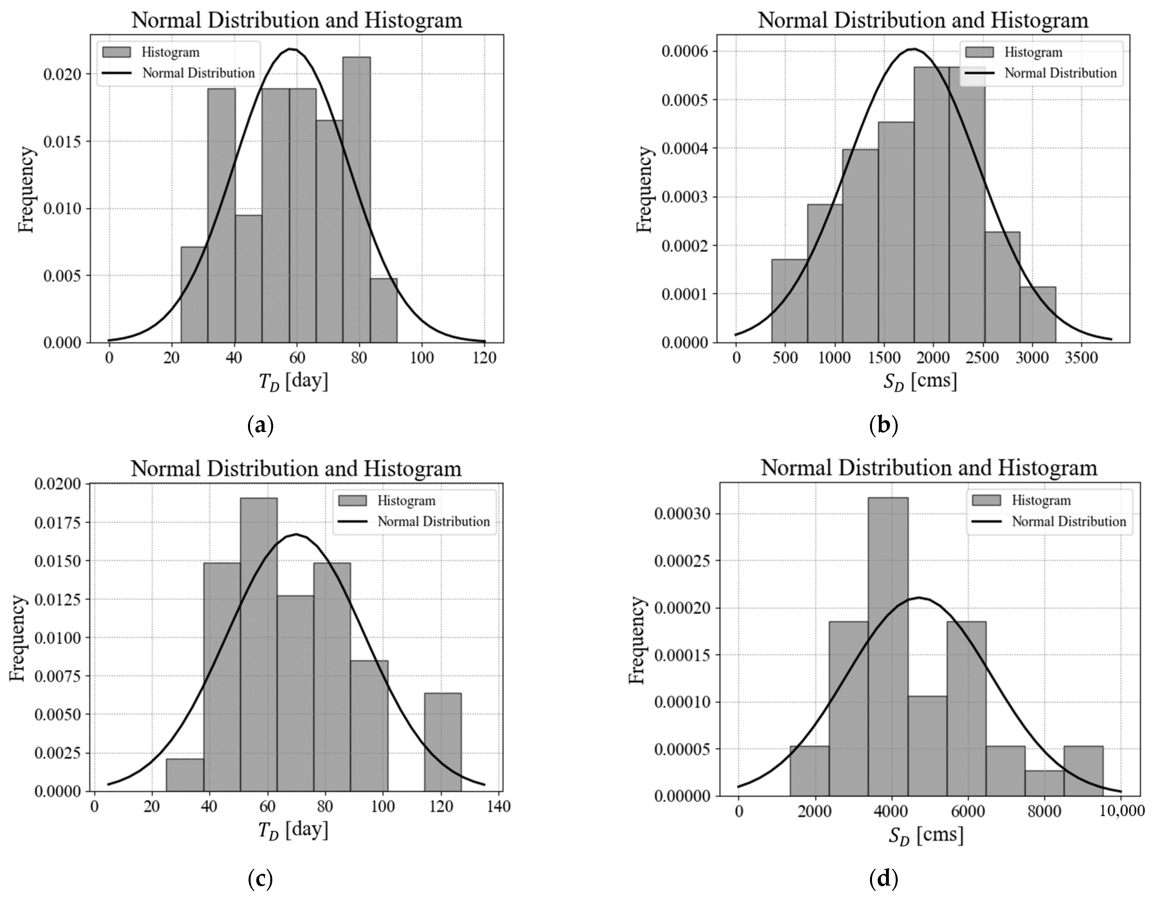 Hydrology 11 00079 g004 Hydrology 11 00079 g004