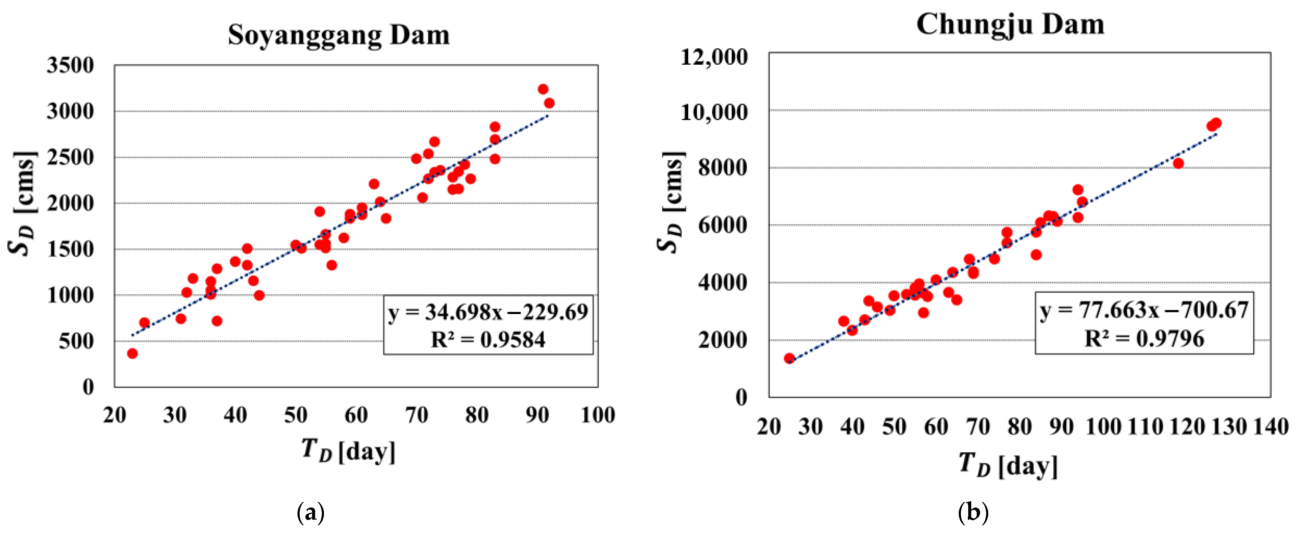 Hydrology 11 00079 g005 Hydrology 11 00079 g005