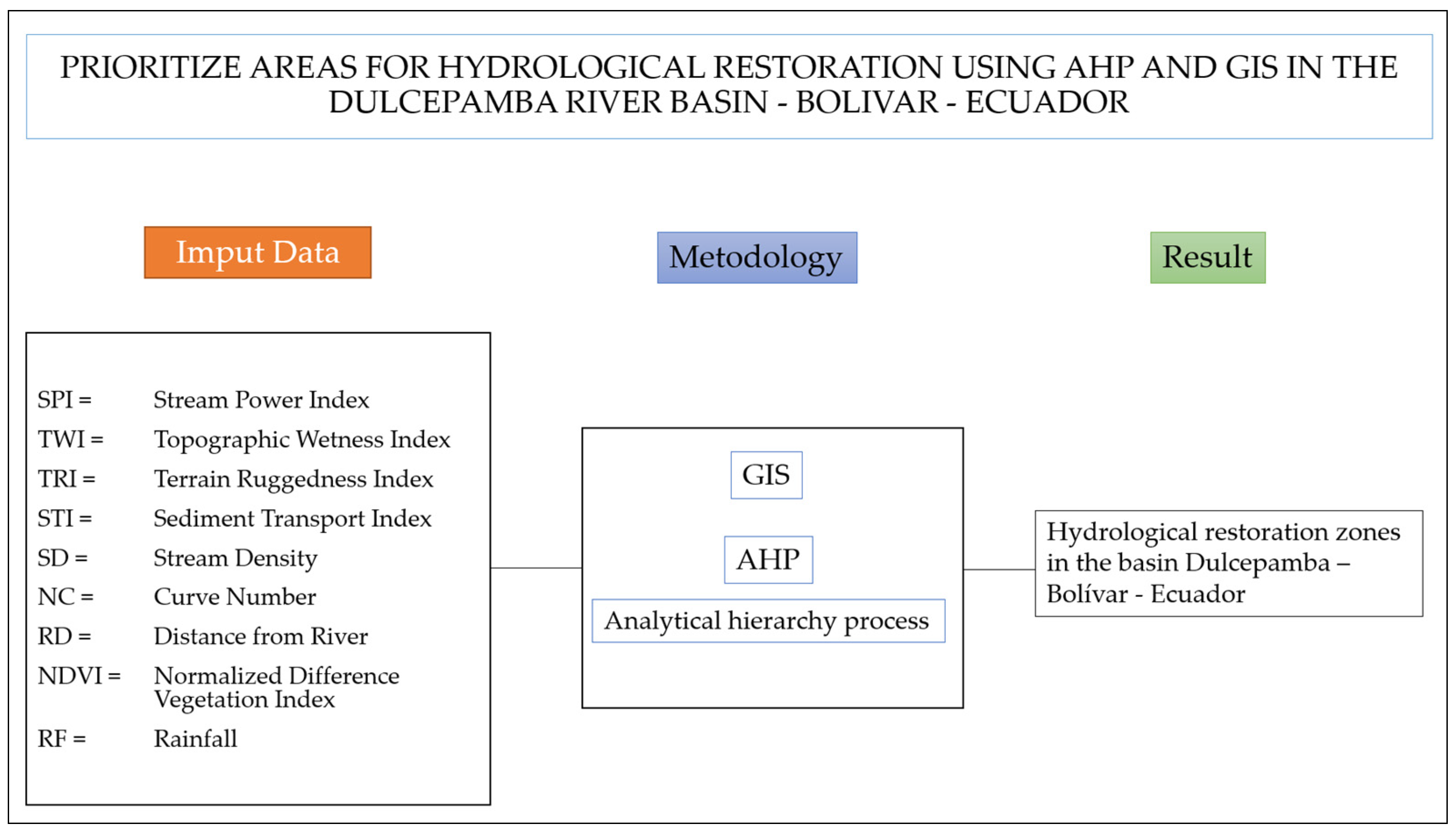 Hydrology 11 00081 g004 Hydrology 11 00081 g004