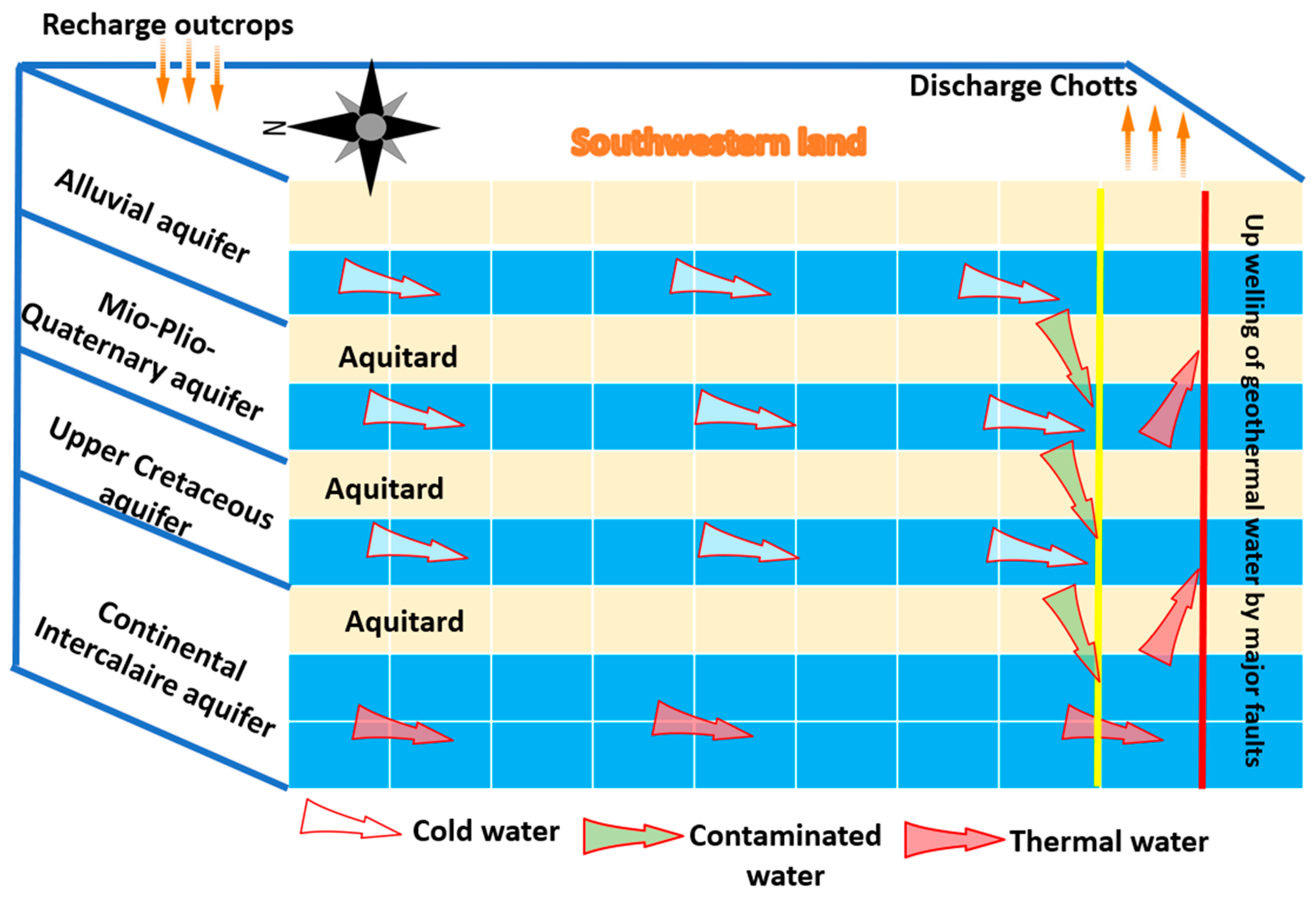 Hydrology 11 00084 g002