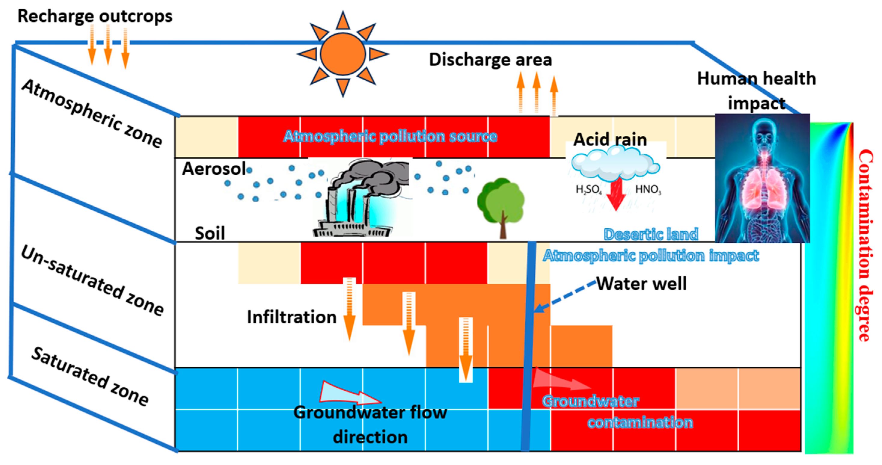 Hydrology 11 00084 g007
