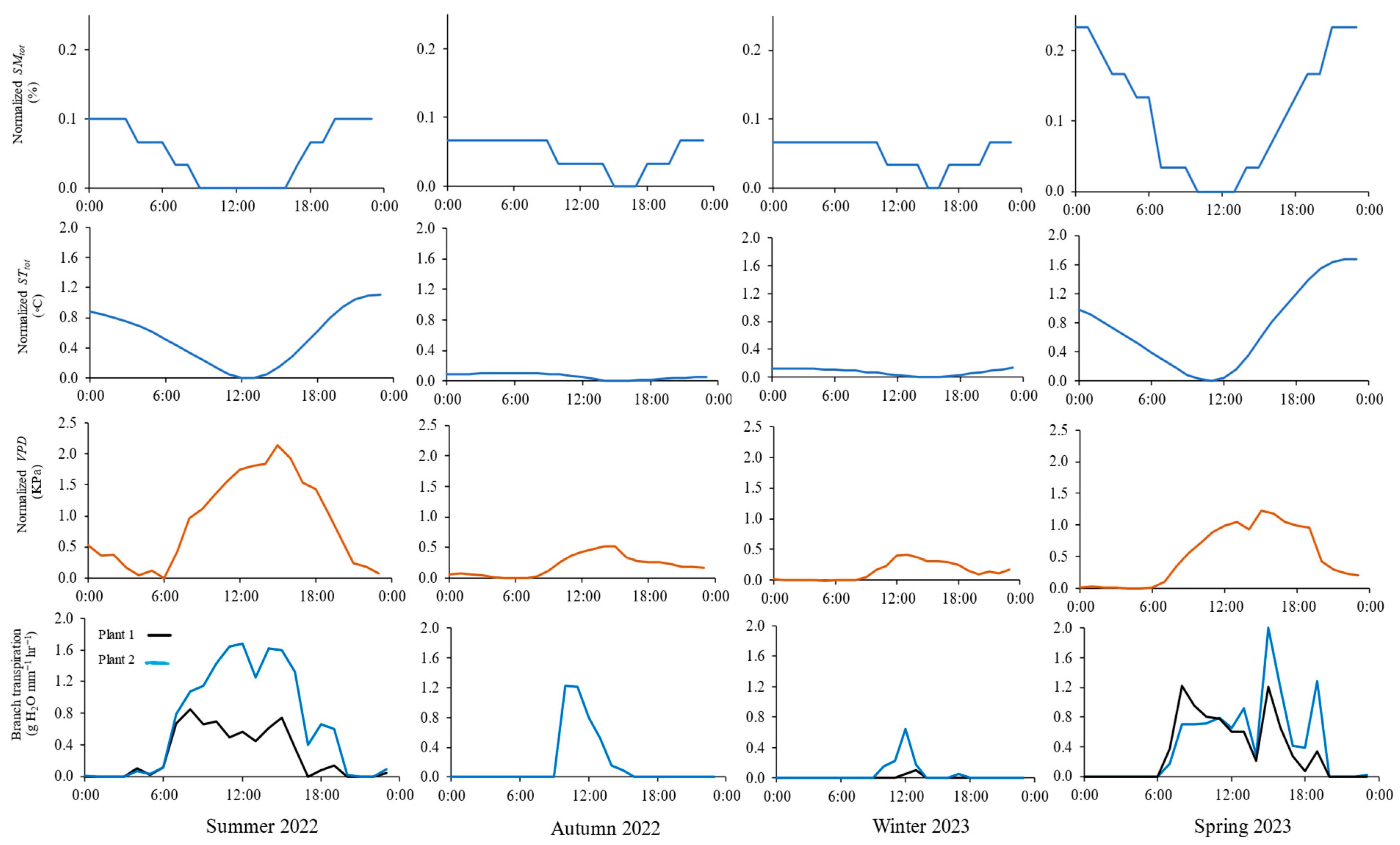 Hydrology 11 00085 g002