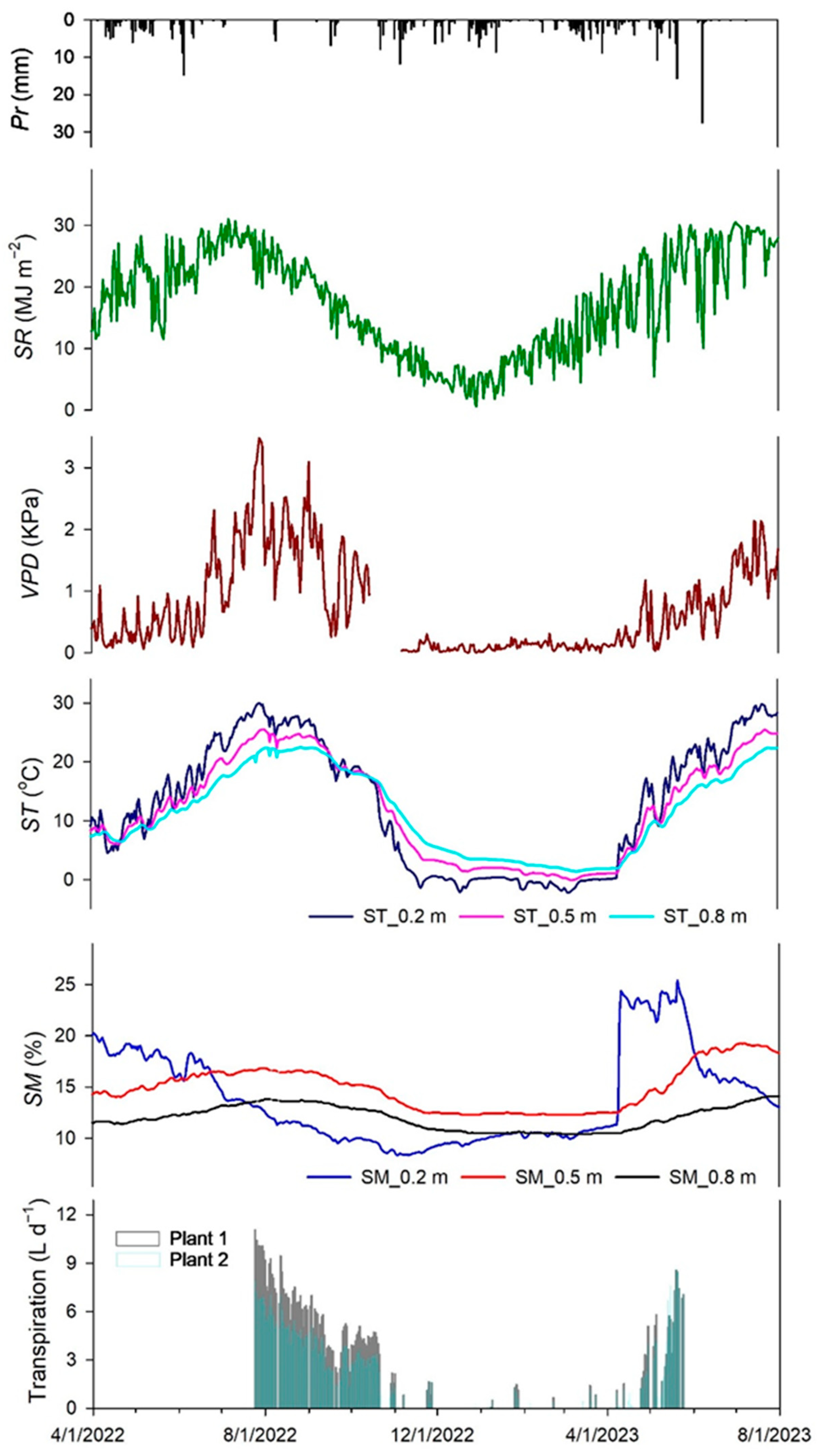 Hydrology 11 00085 g003