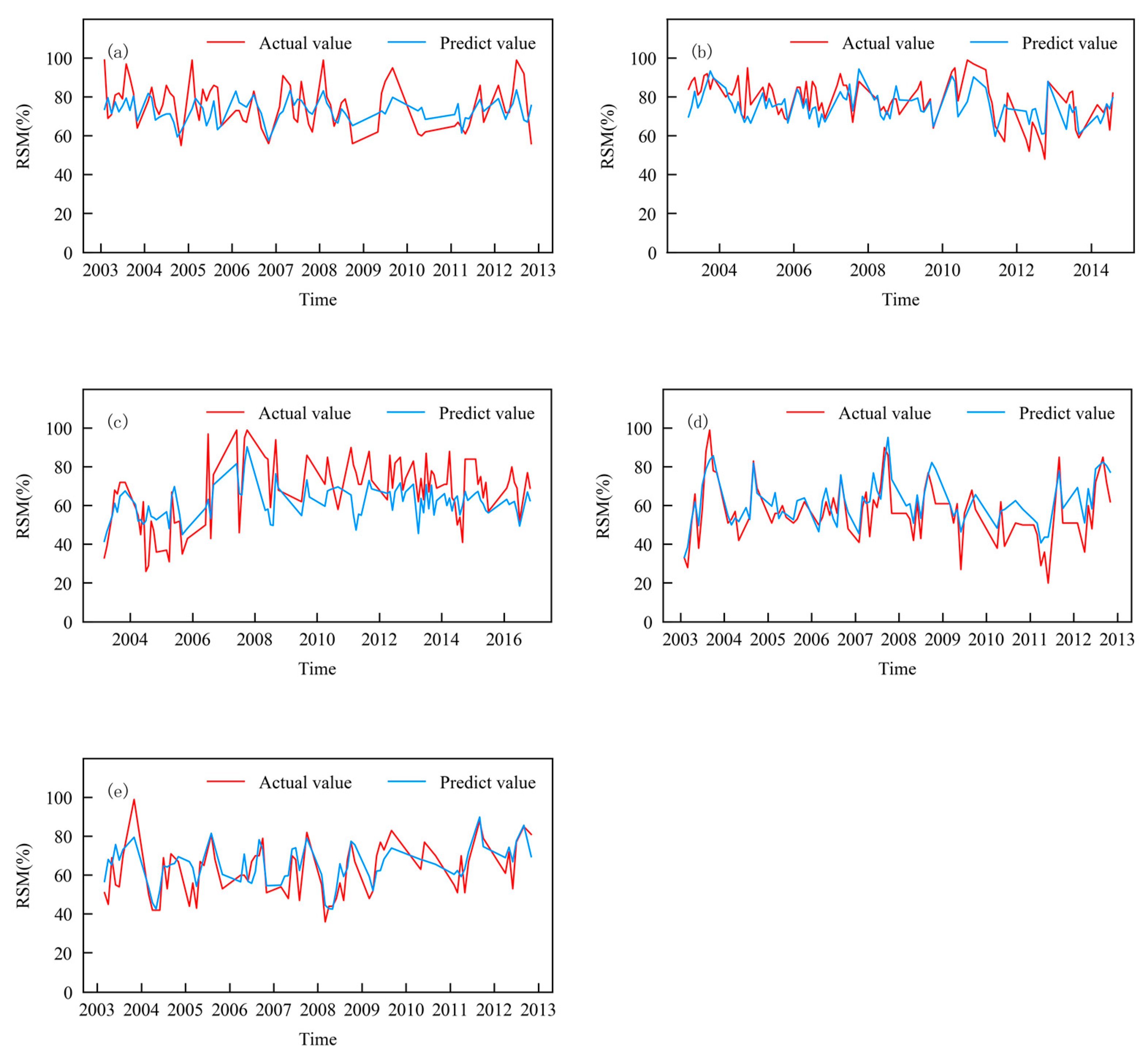 Hydrology 11 00100 g007 Hydrology 11 00100 g007