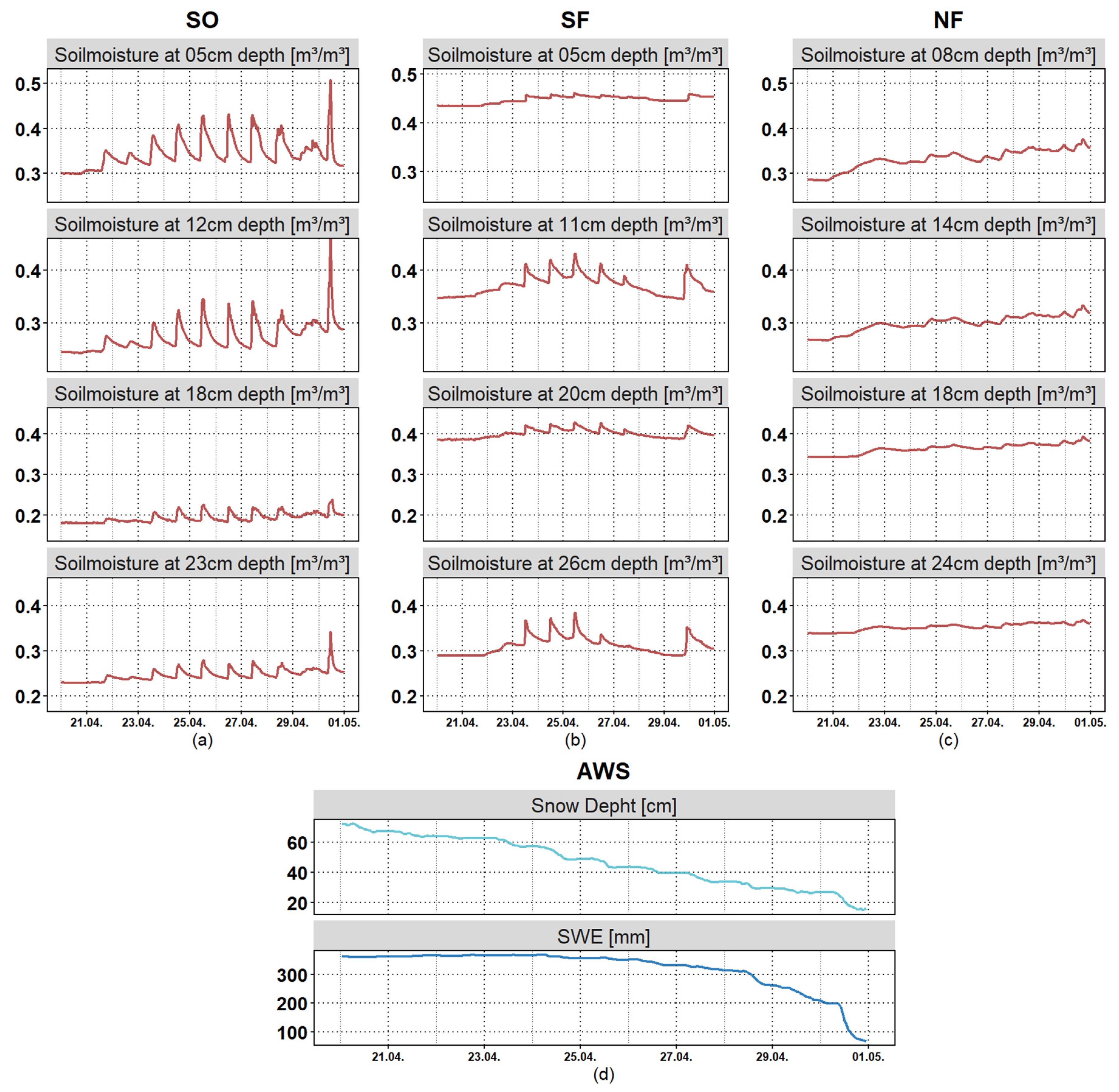 Hydrology 11 00101 g007 Hydrology 11 00101 g007