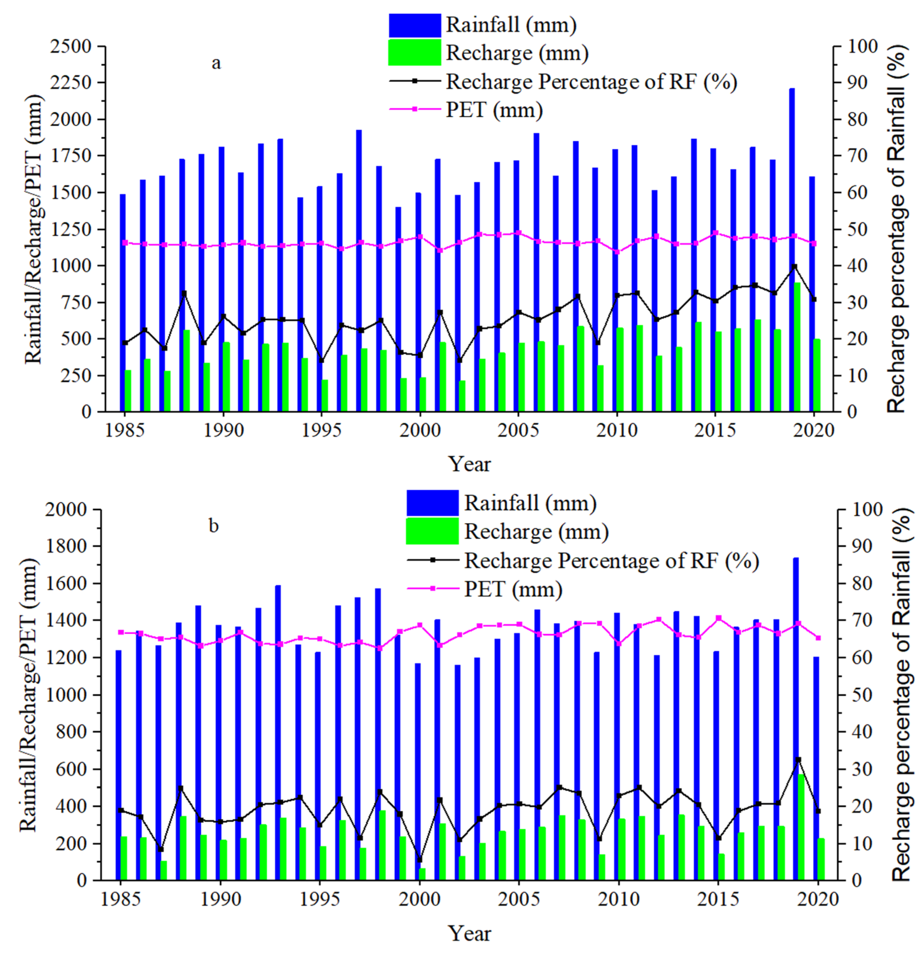 Hydrology 11 00109 g008