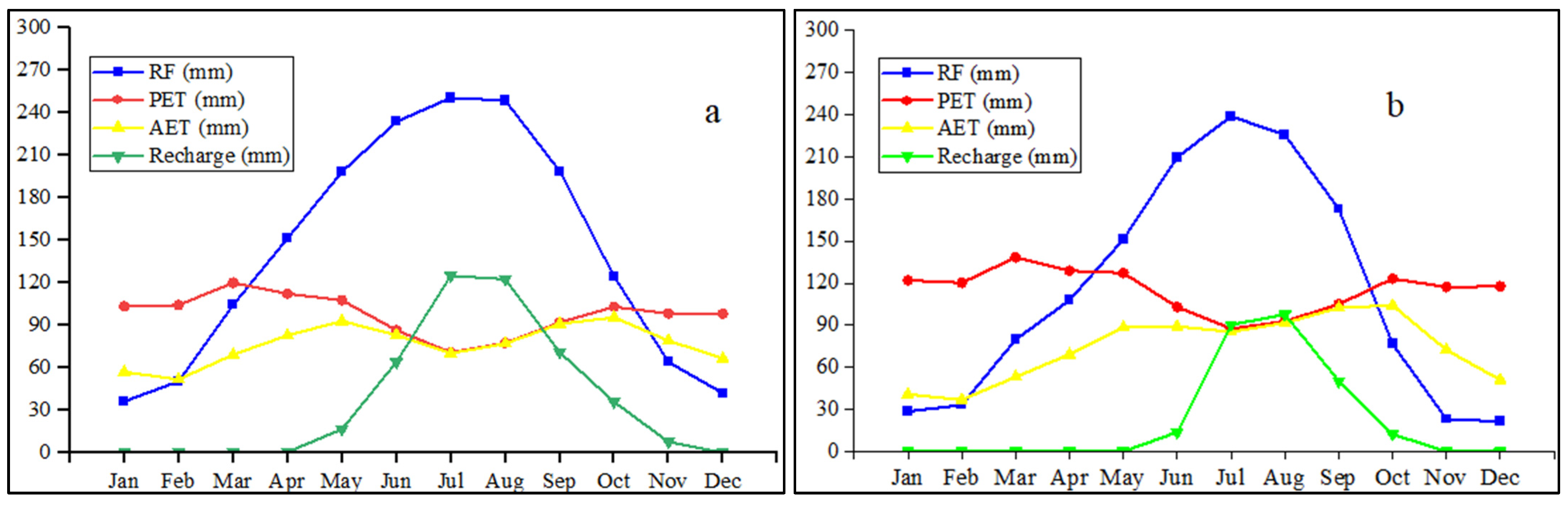Hydrology 11 00109 g009