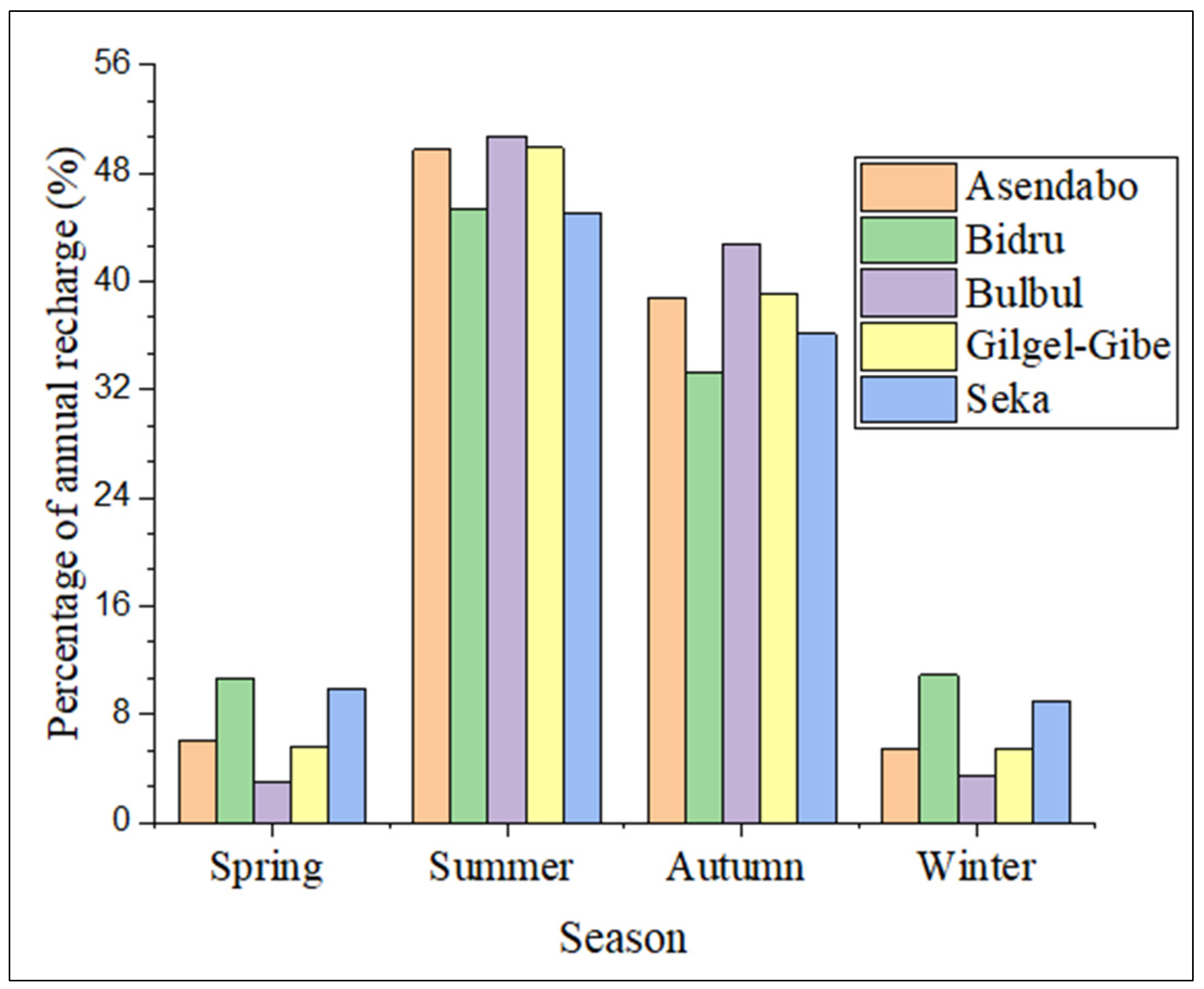 Hydrology 11 00109 g010
