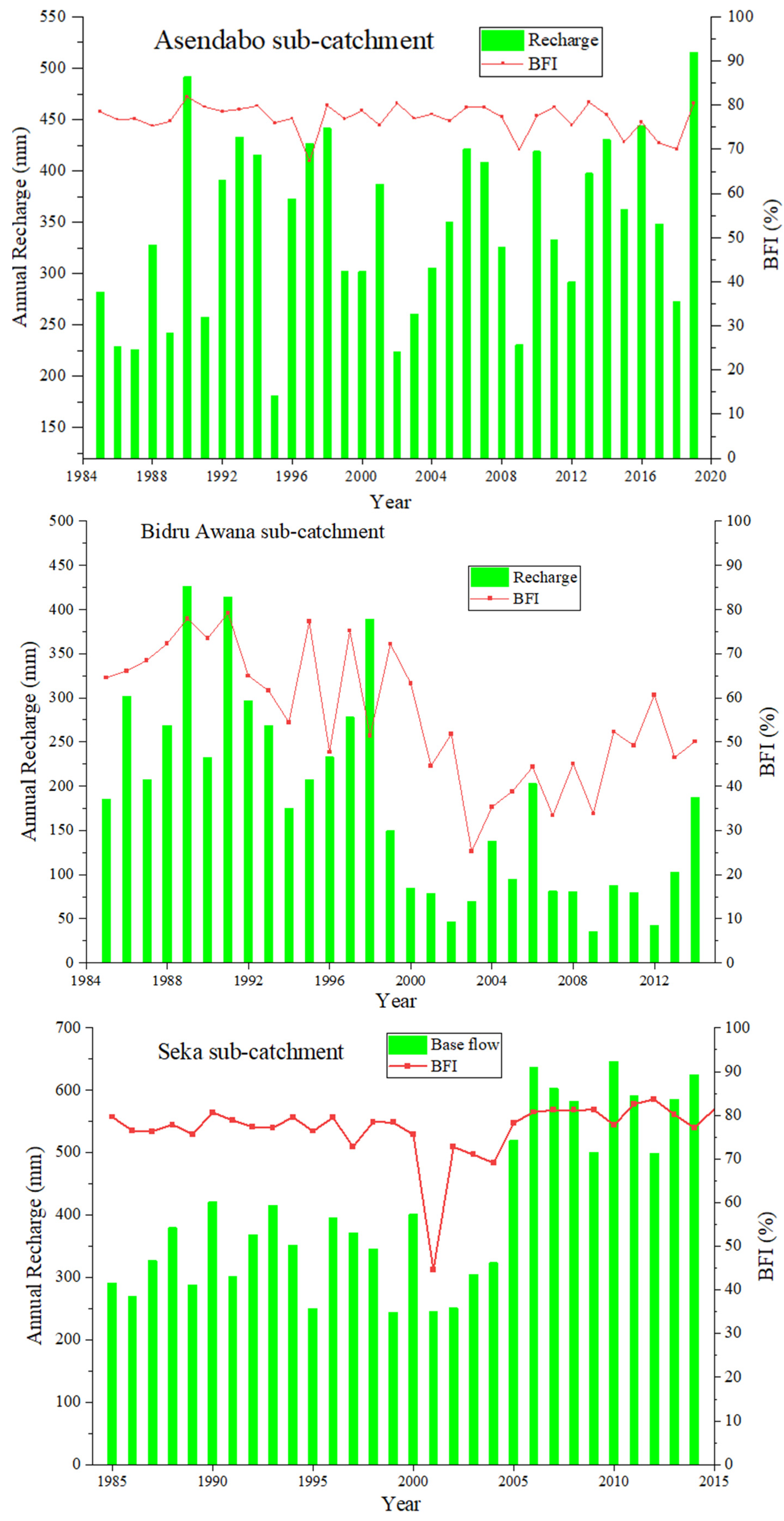 Hydrology 11 00109 g011b