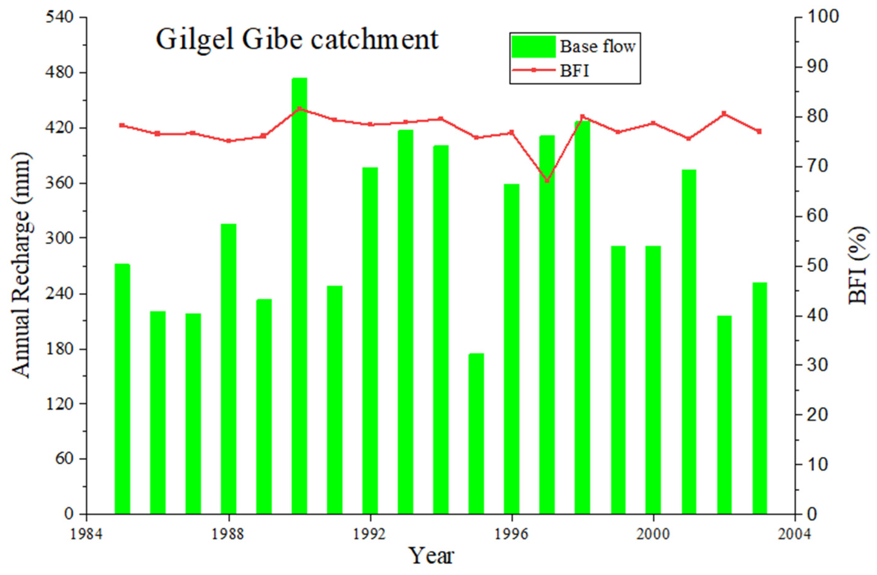 Hydrology 11 00109 g011c