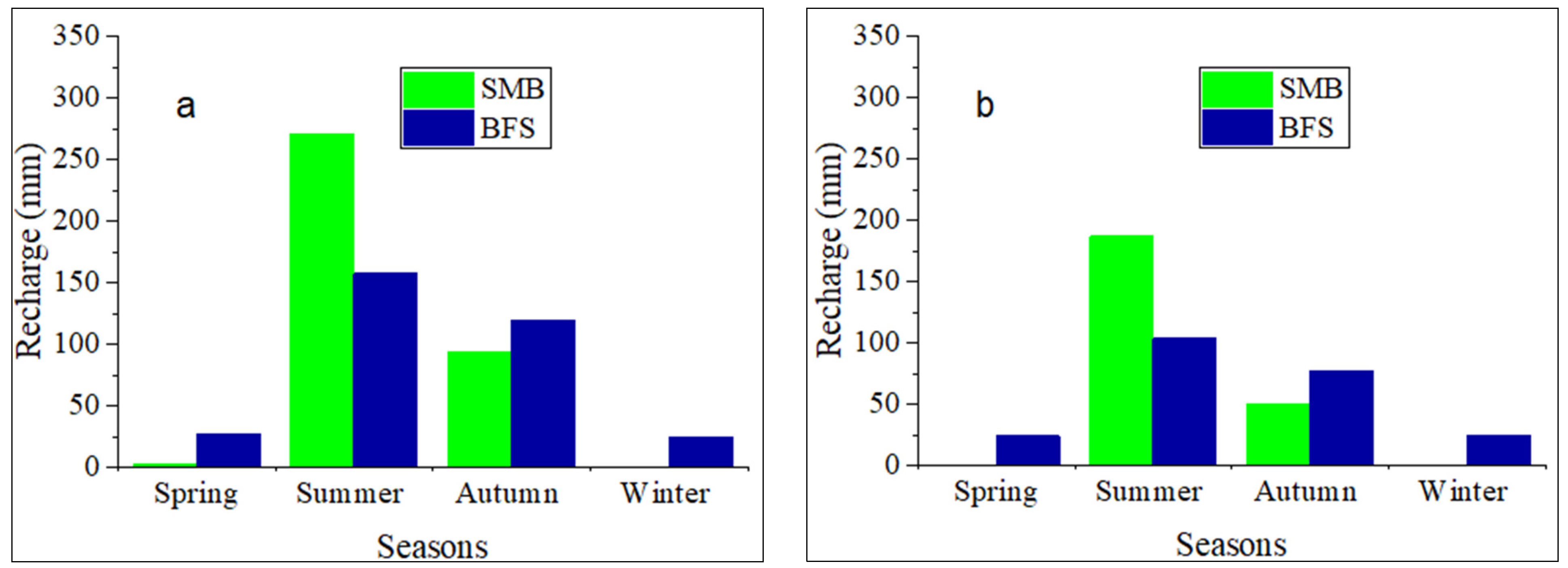 Hydrology 11 00109 g012