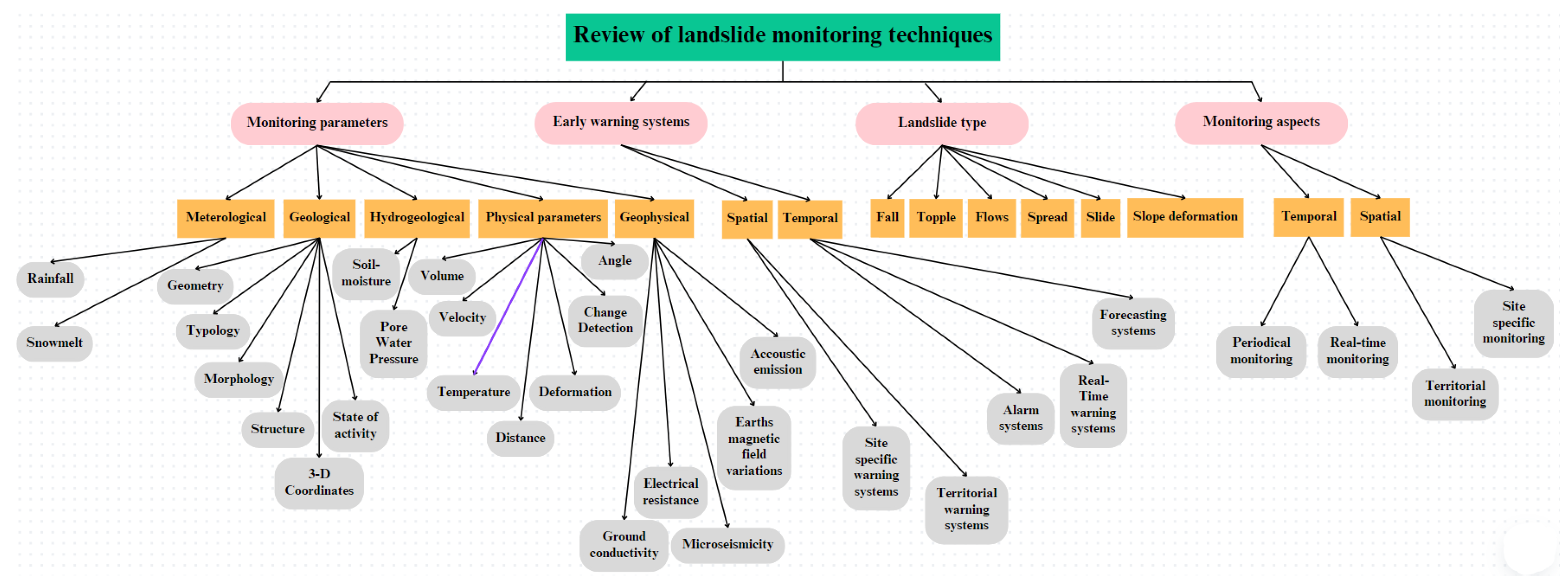 Hydrology 11 00111 g005