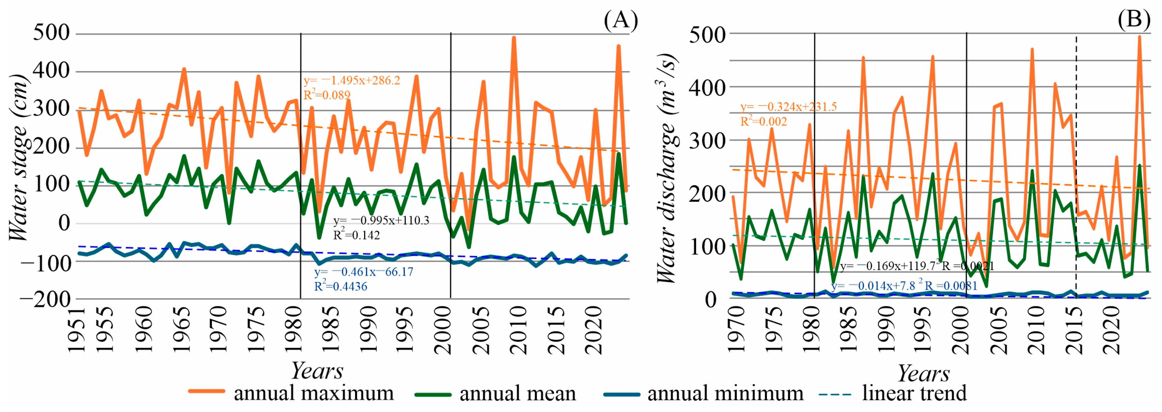 Hydrology 11 00114 g003