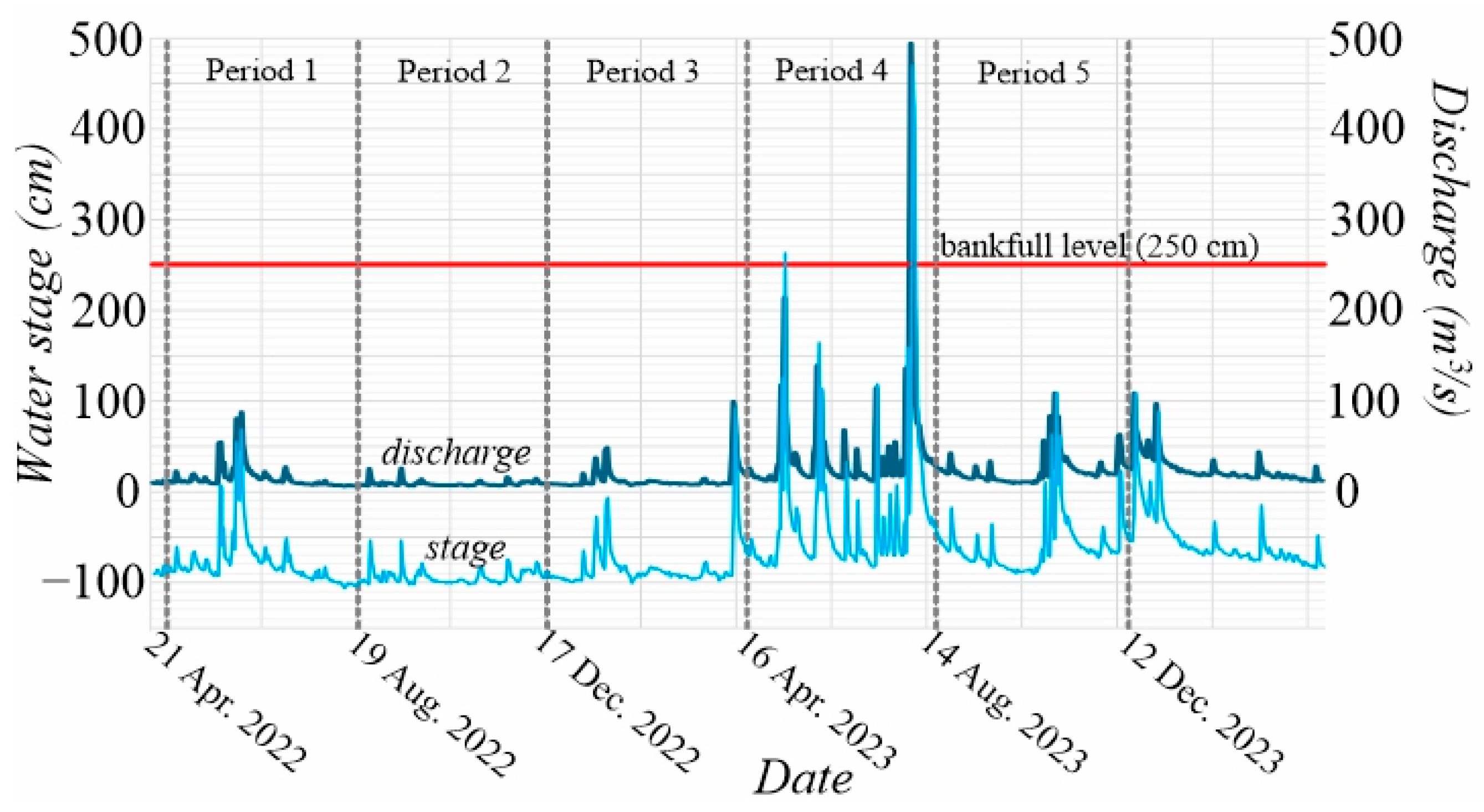 Hydrology 11 00114 g006