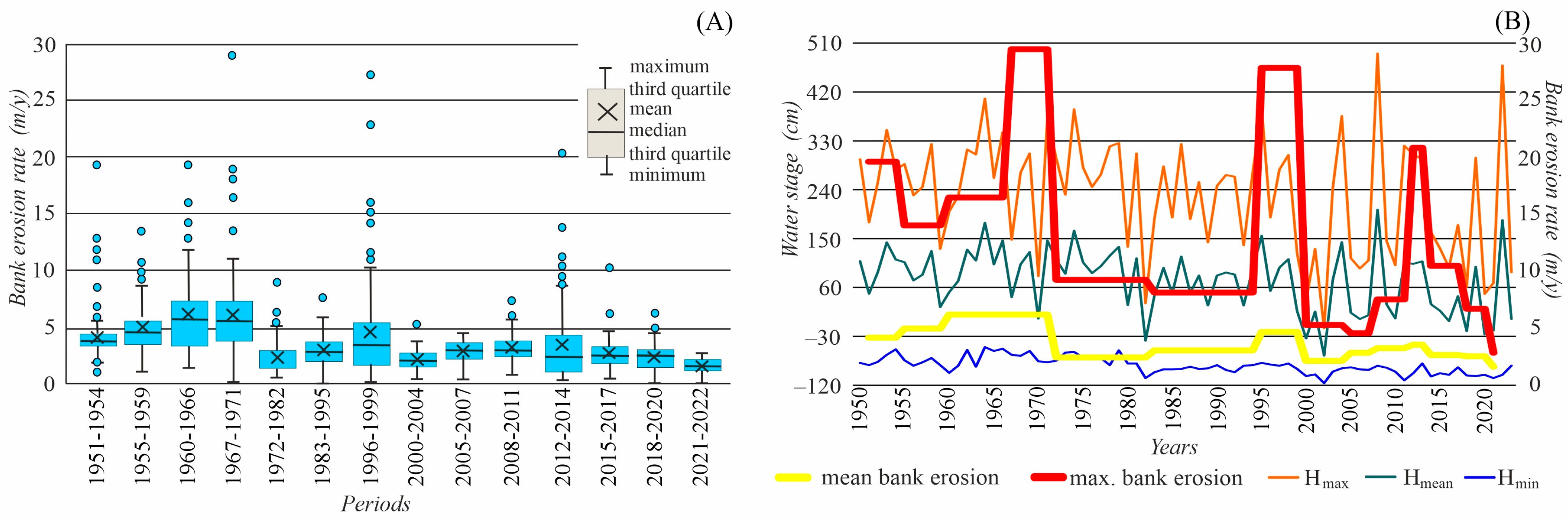 Hydrology 11 00114 g007