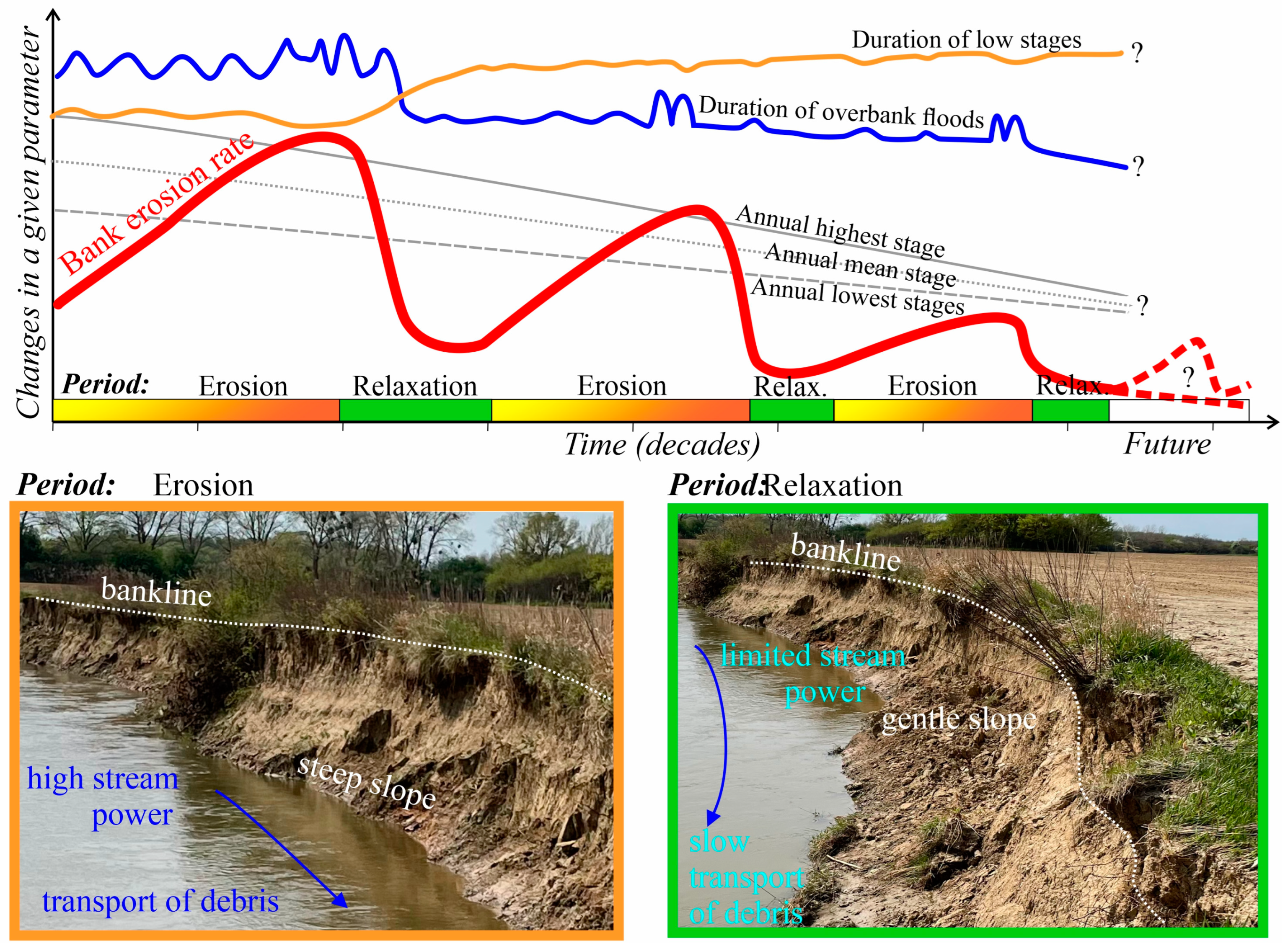 Hydrology 11 00114 g010