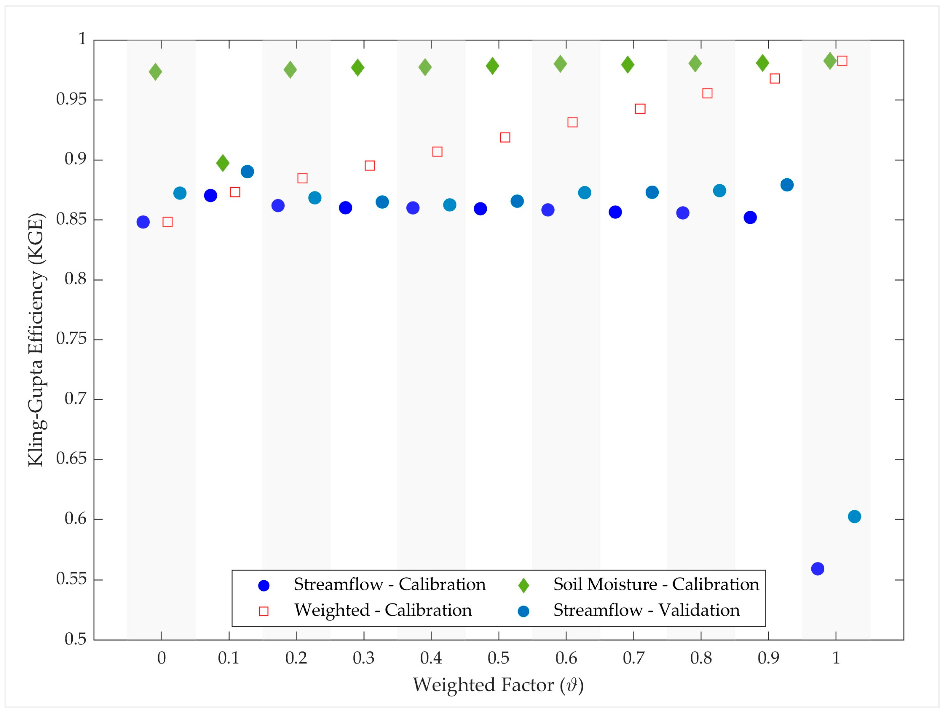 Hydrology 11 00116 g006