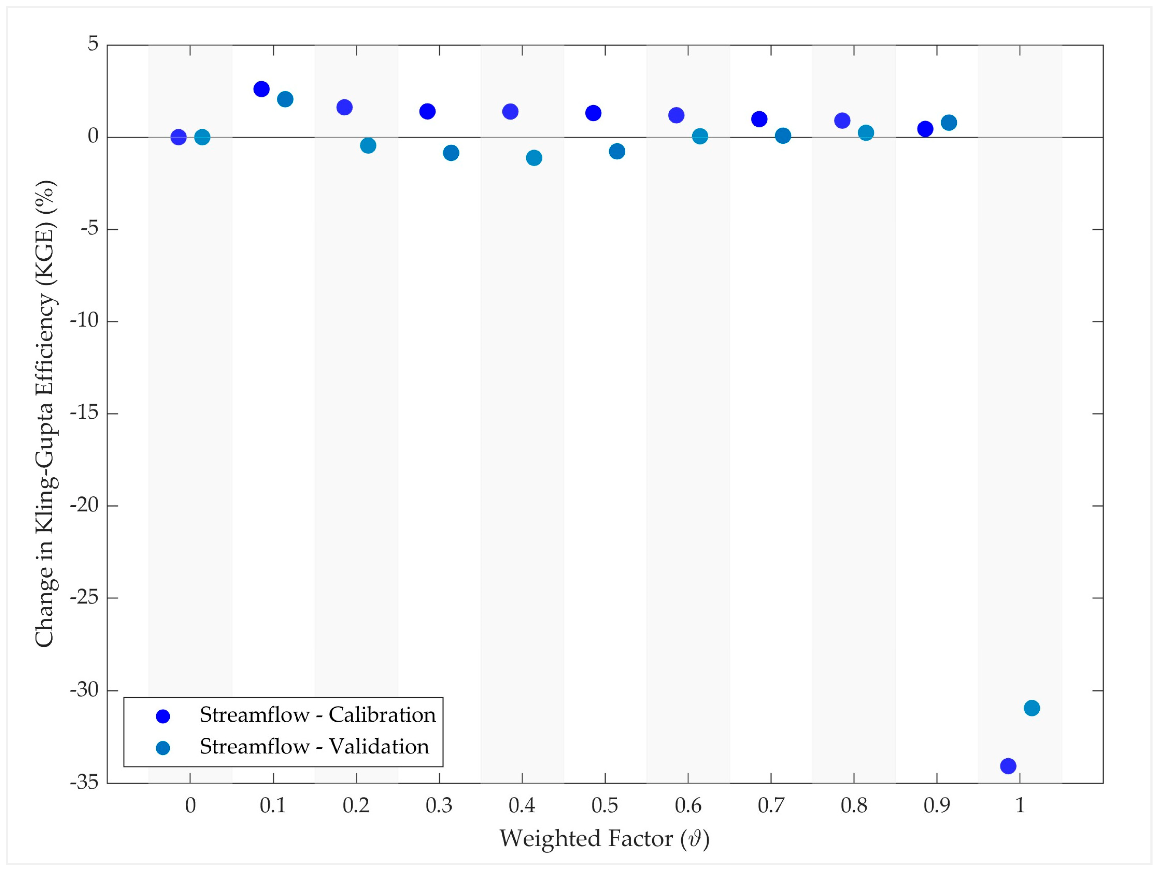 Hydrology 11 00116 g007