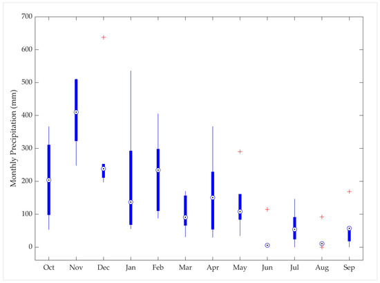 Hydrology 11 00116 g0a1
