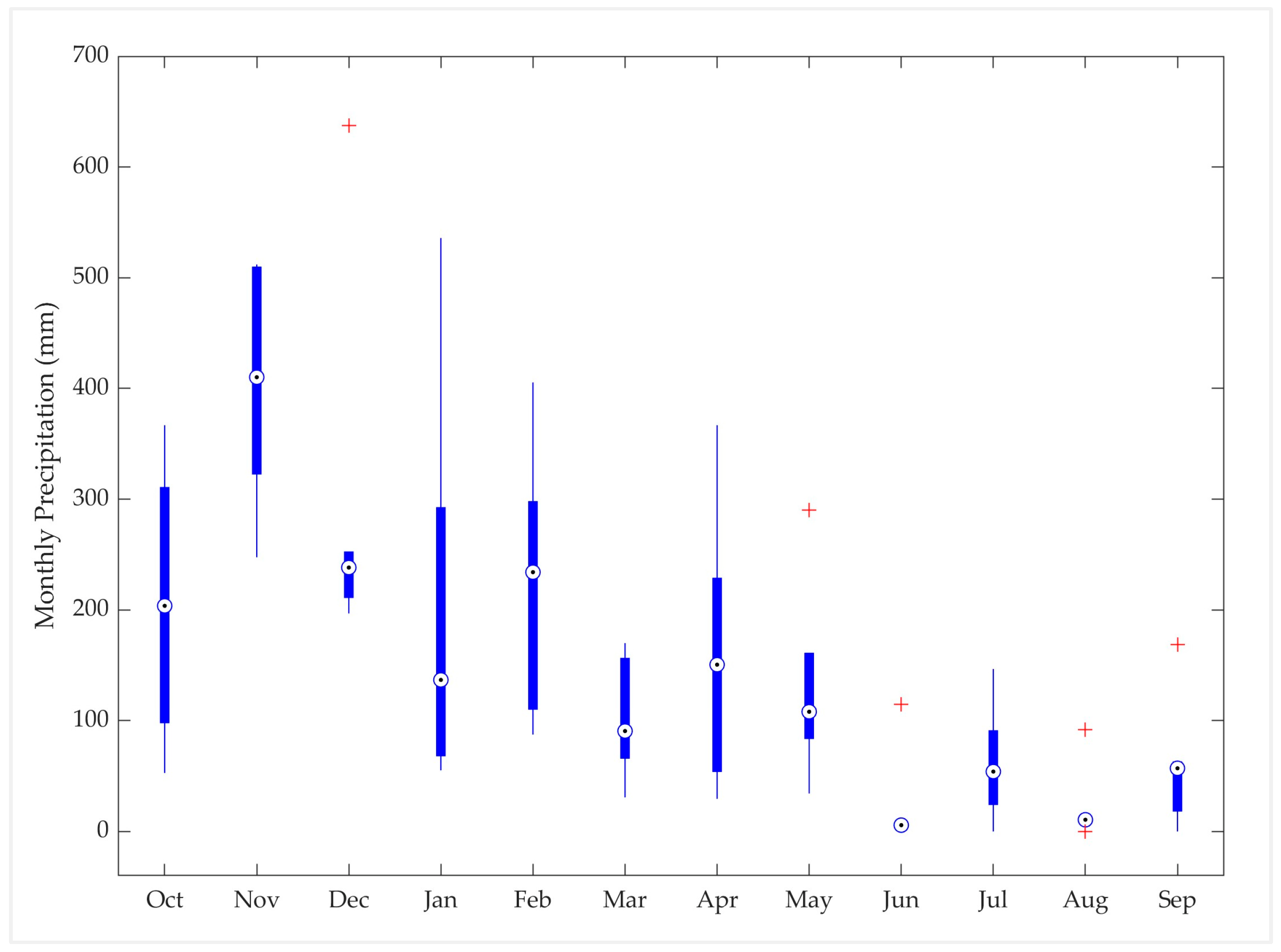 Hydrology 11 00116 g0a1