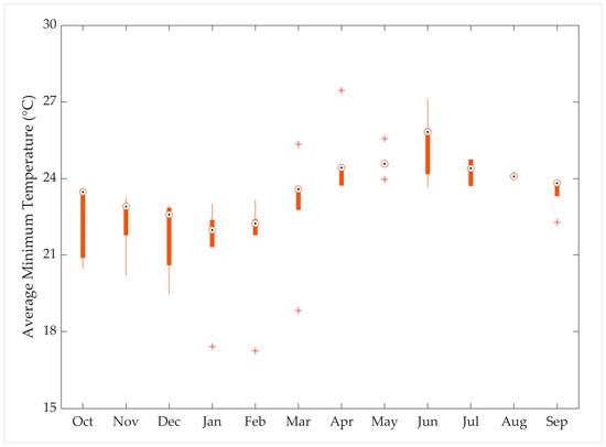 Hydrology 11 00116 g0a2