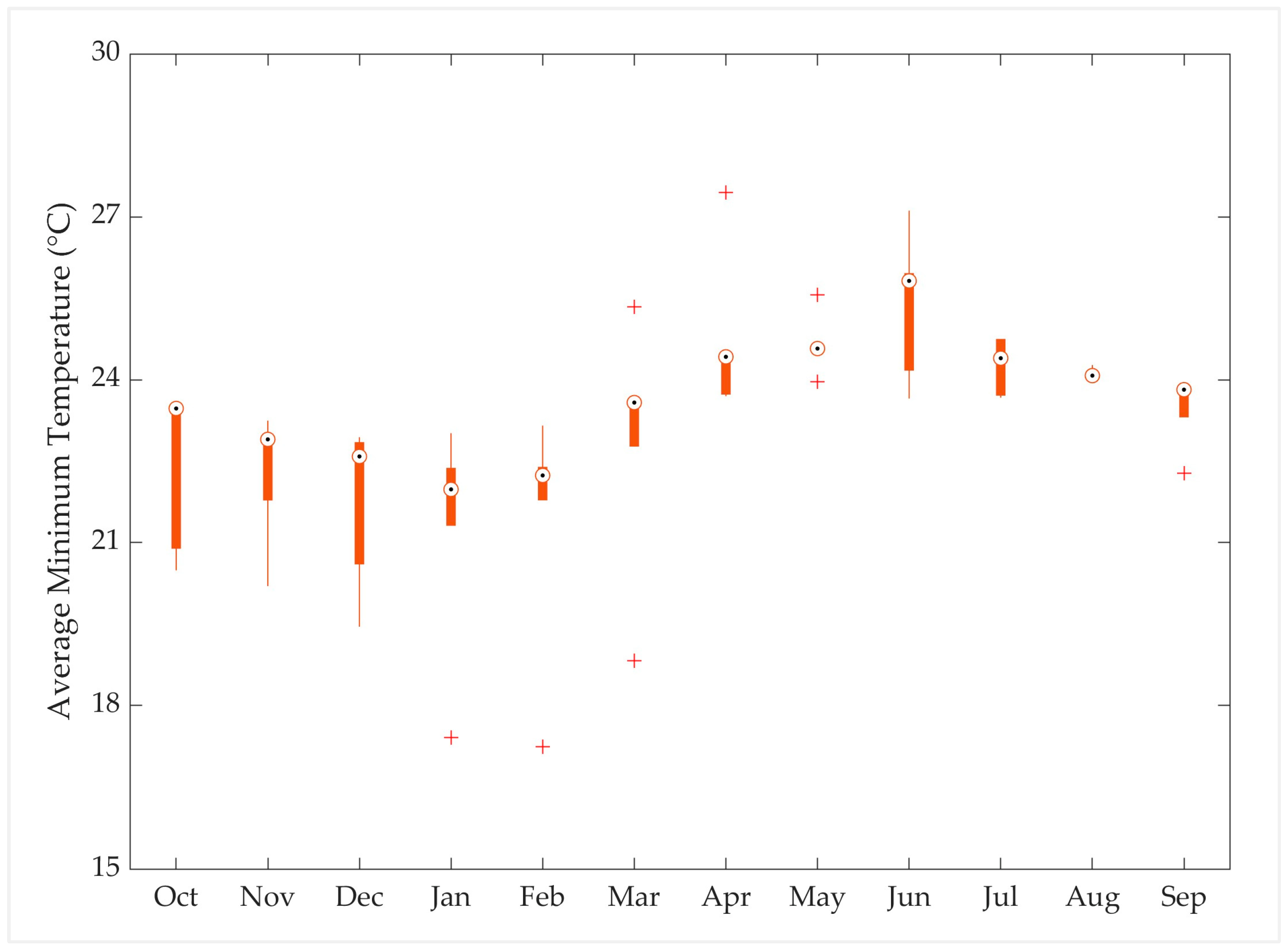 Hydrology 11 00116 g0a2