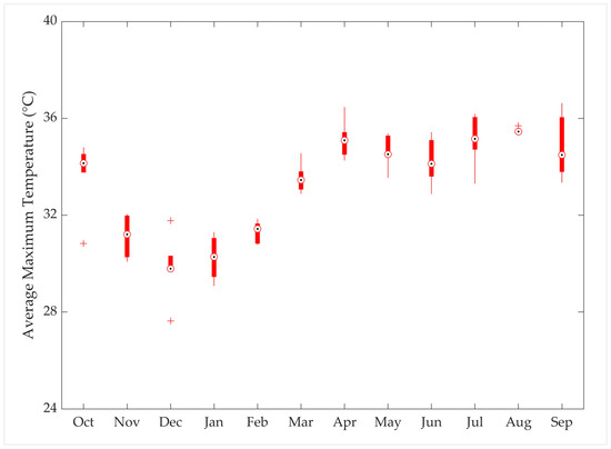 Hydrology 11 00116 g0a3