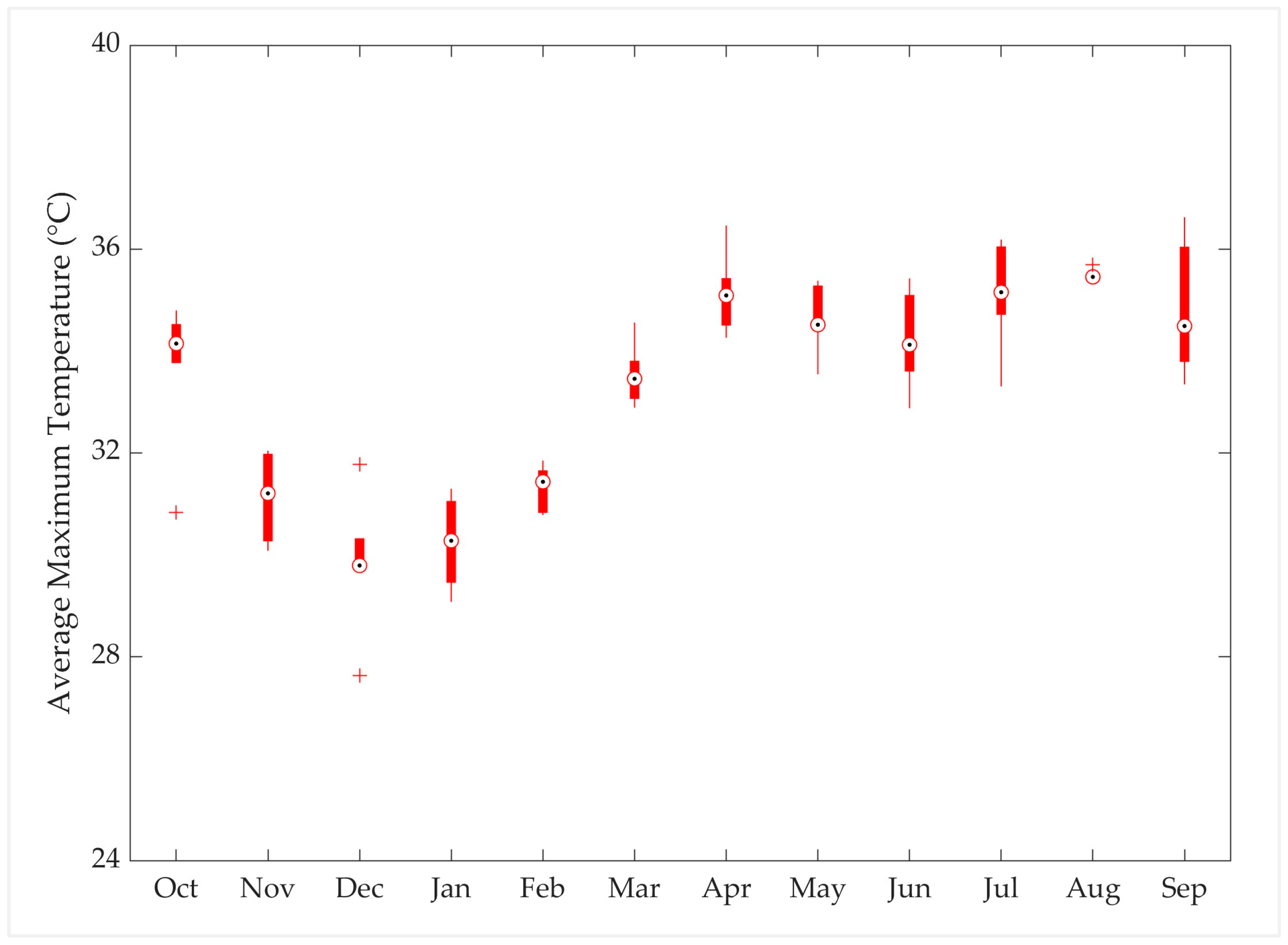 Hydrology 11 00116 g0a3