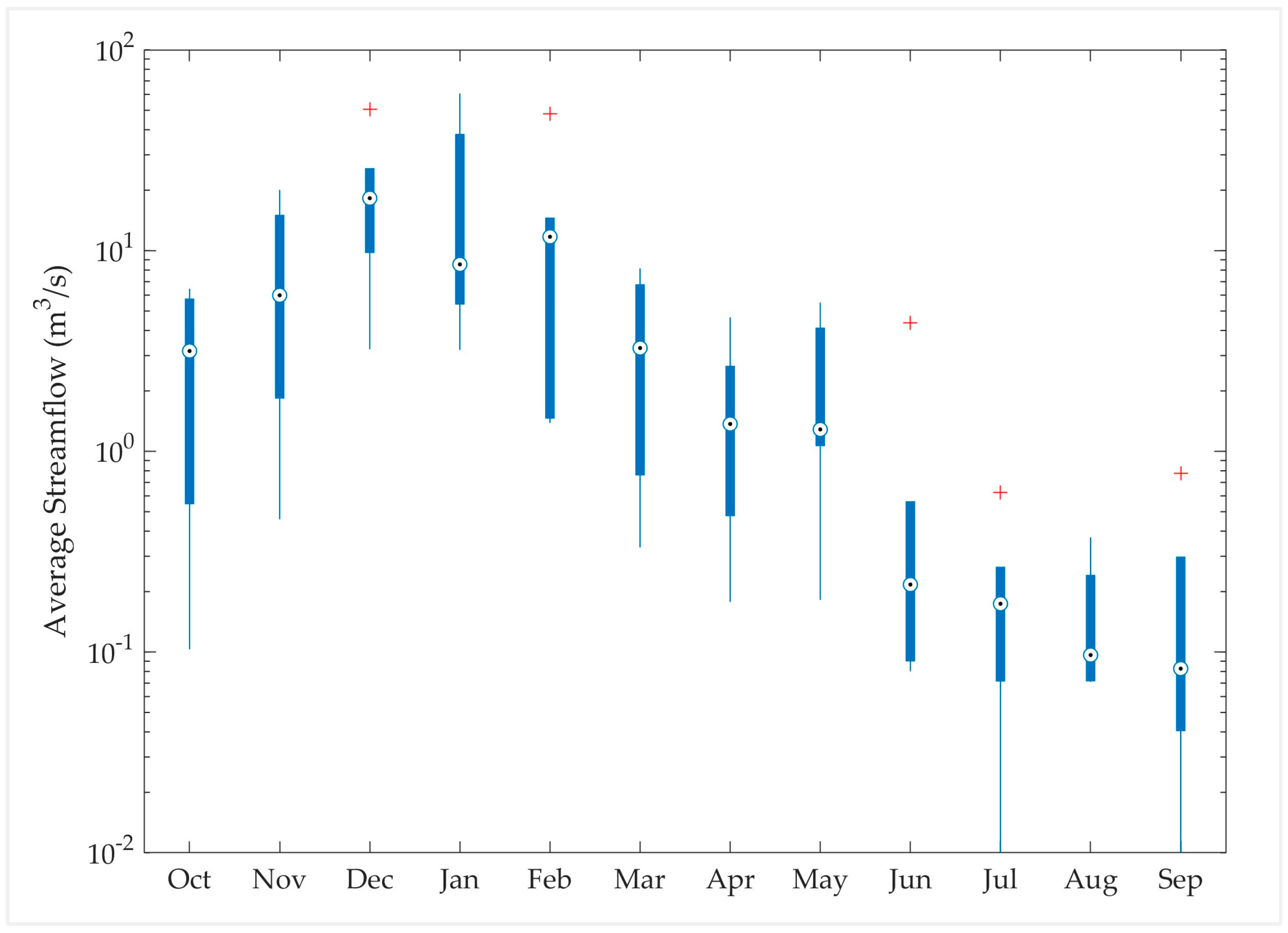 Hydrology 11 00116 g0a4