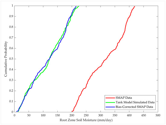 Hydrology 11 00116 g0a5