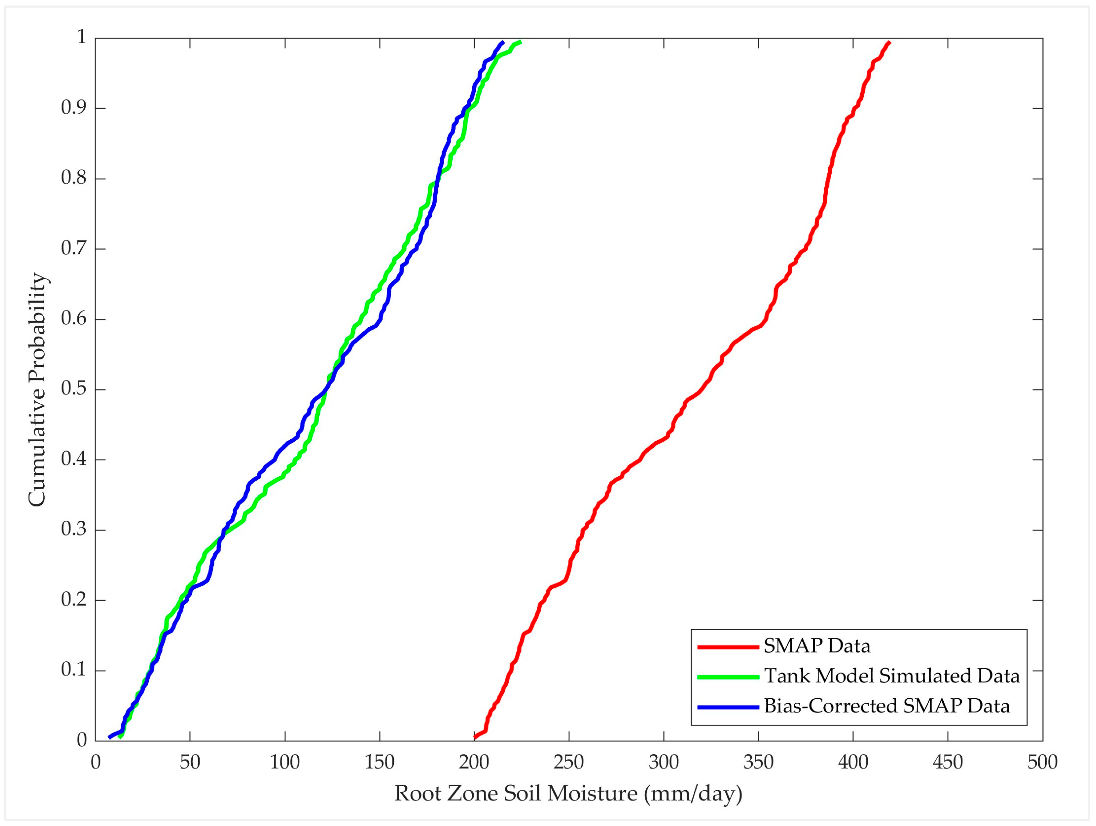 Hydrology 11 00116 g0a5