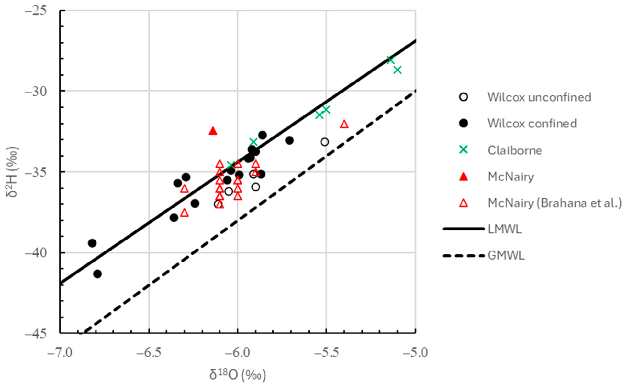 Hydrology 11 00118 g004