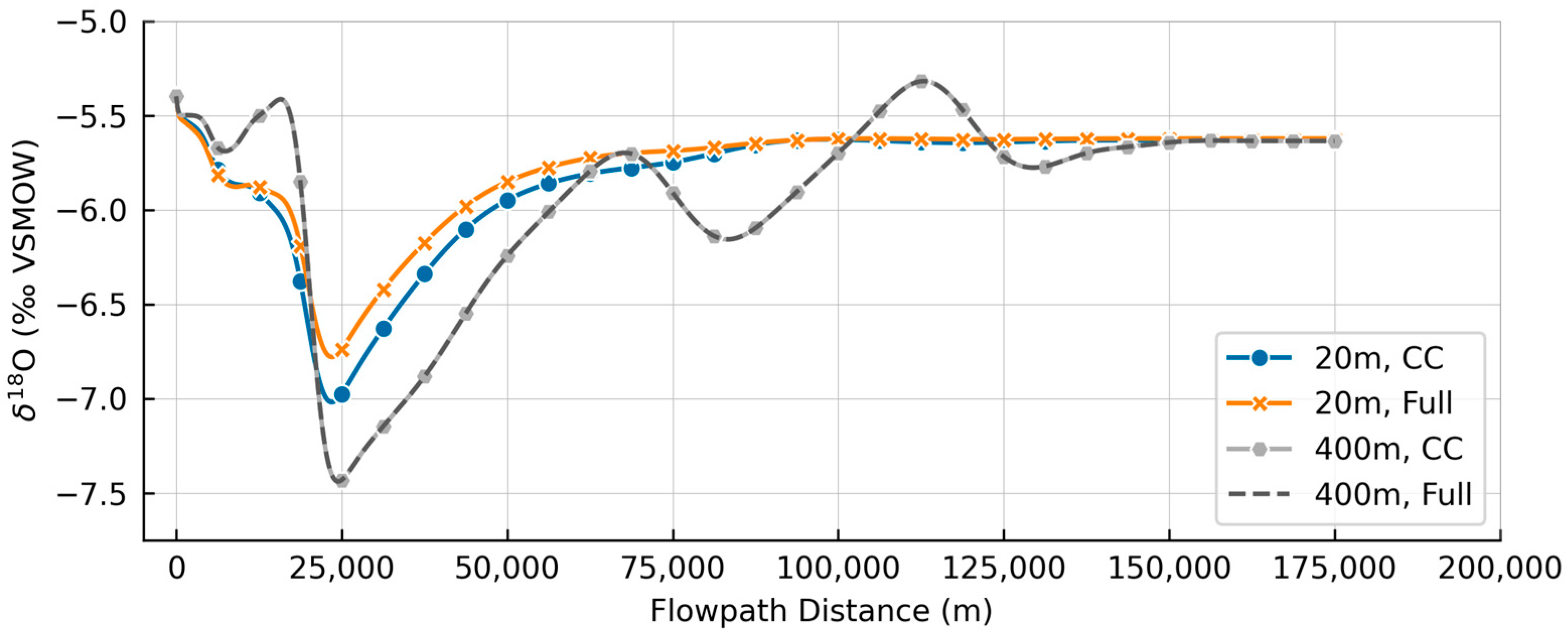 Hydrology 11 00118 g005