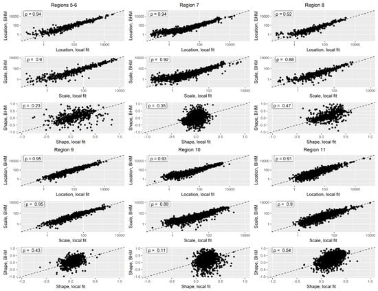 Hydrology 11 00119 g004