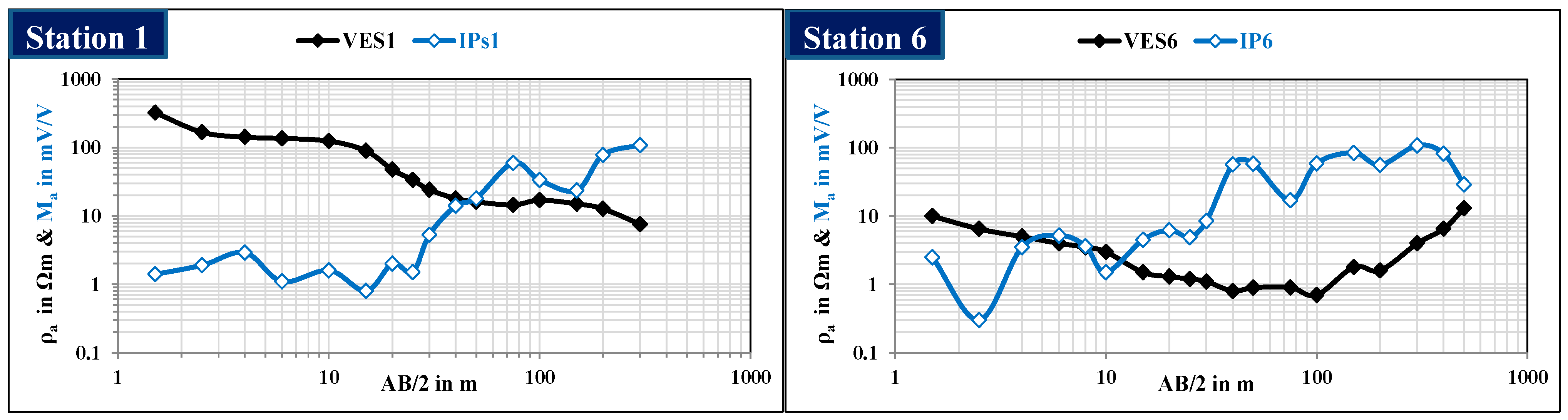Hydrology 11 00120 g008